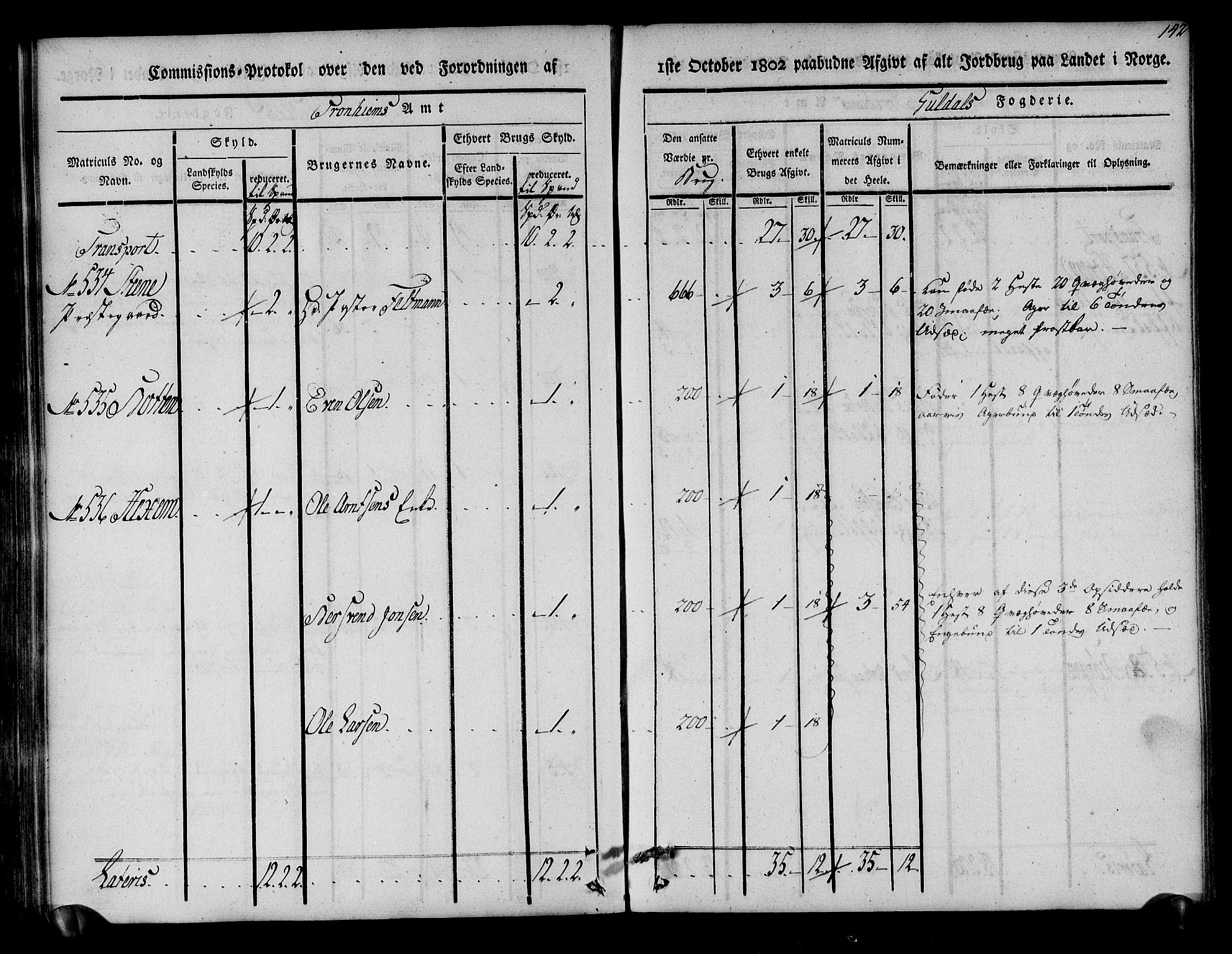 Rentekammeret inntil 1814, Realistisk ordnet avdeling, AV/RA-EA-4070/N/Ne/Nea/L0136a: Orkdal og Gauldal fogderi. Kommisjonsprotokoll for Gauldalen, 1803, p. 143