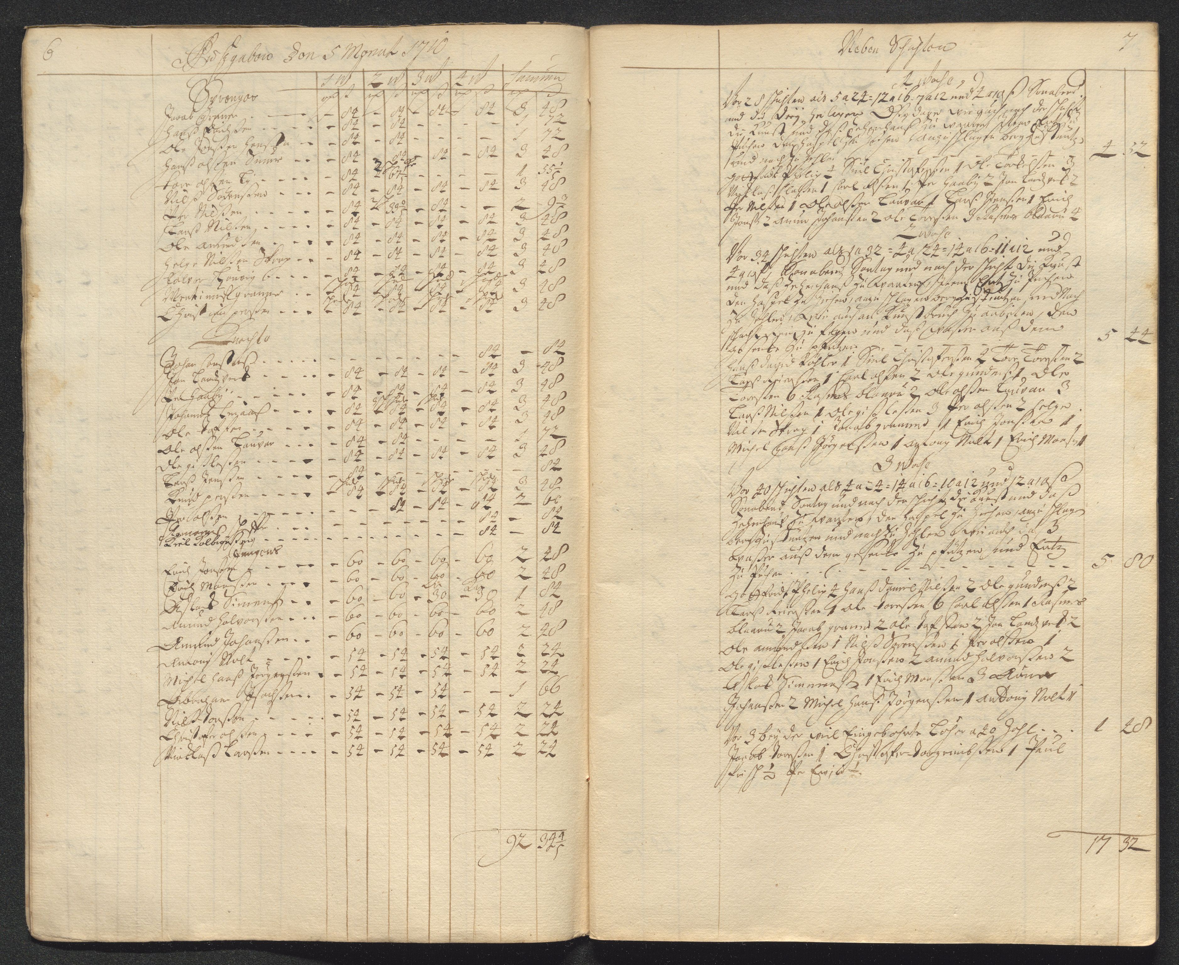 Kongsberg Sølvverk 1623-1816, AV/SAKO-EA-3135/001/D/Dc/Dcd/L0098: Utgiftsregnskap for gruver m.m. , 1710, p. 167