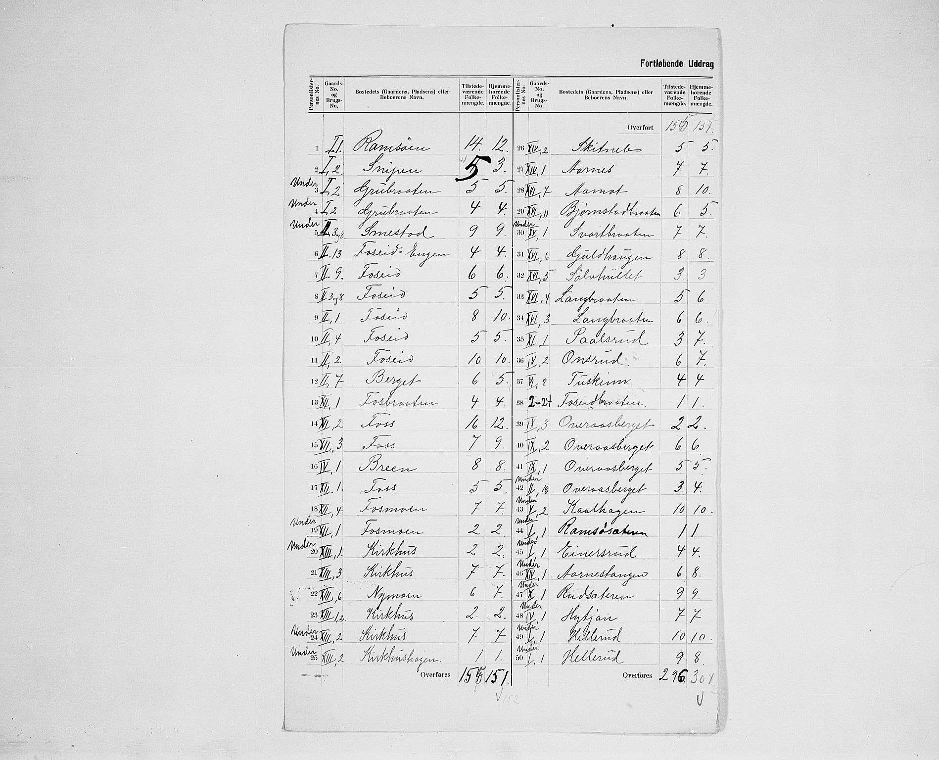 SAH, 1900 census for Brandval, 1900, p. 16