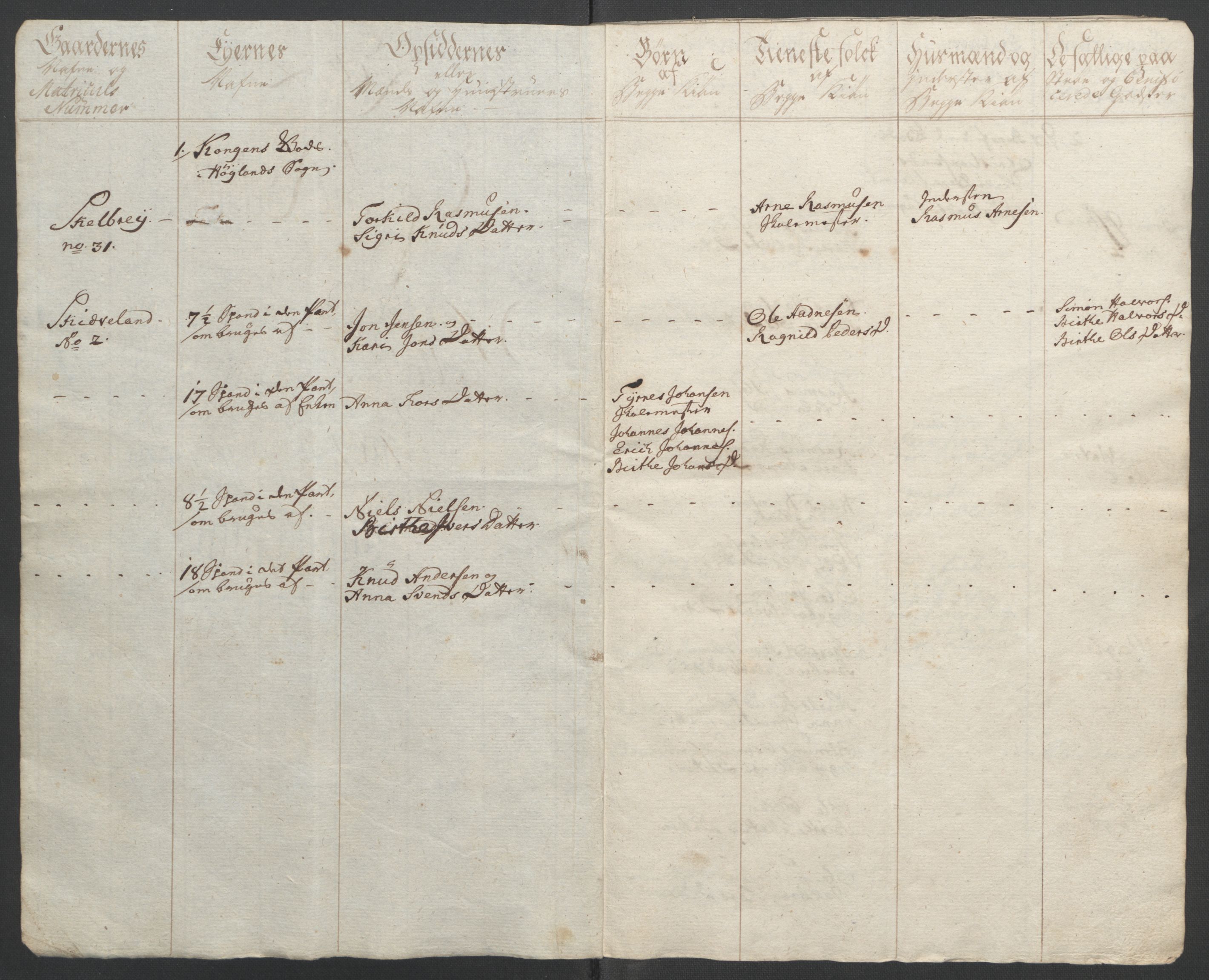 Rentekammeret inntil 1814, Reviderte regnskaper, Fogderegnskap, RA/EA-4092/R46/L2836: Ekstraskatten Jæren og Dalane, 1764-1766, p. 144