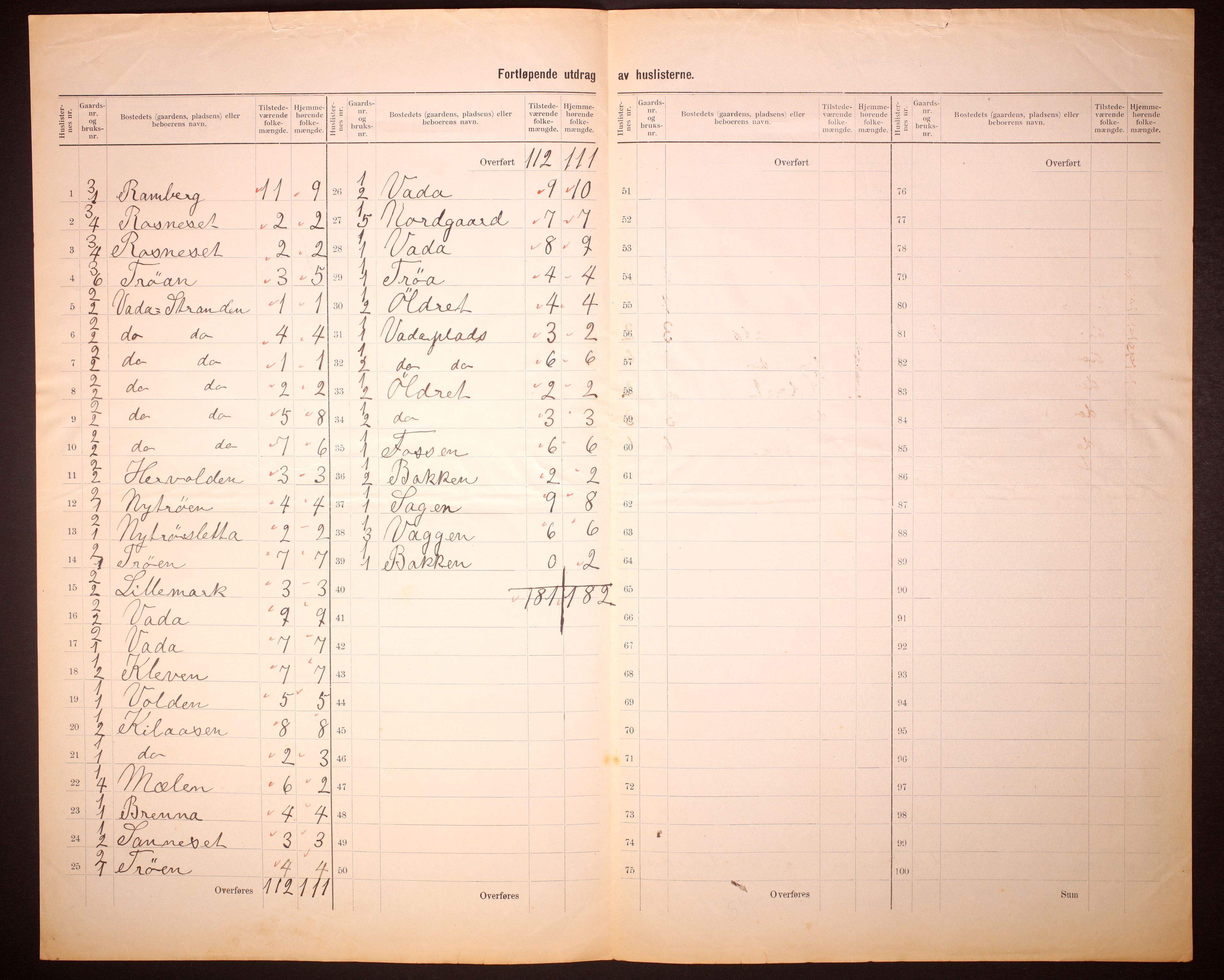 RA, 1910 census for Beitstad, 1910, p. 5