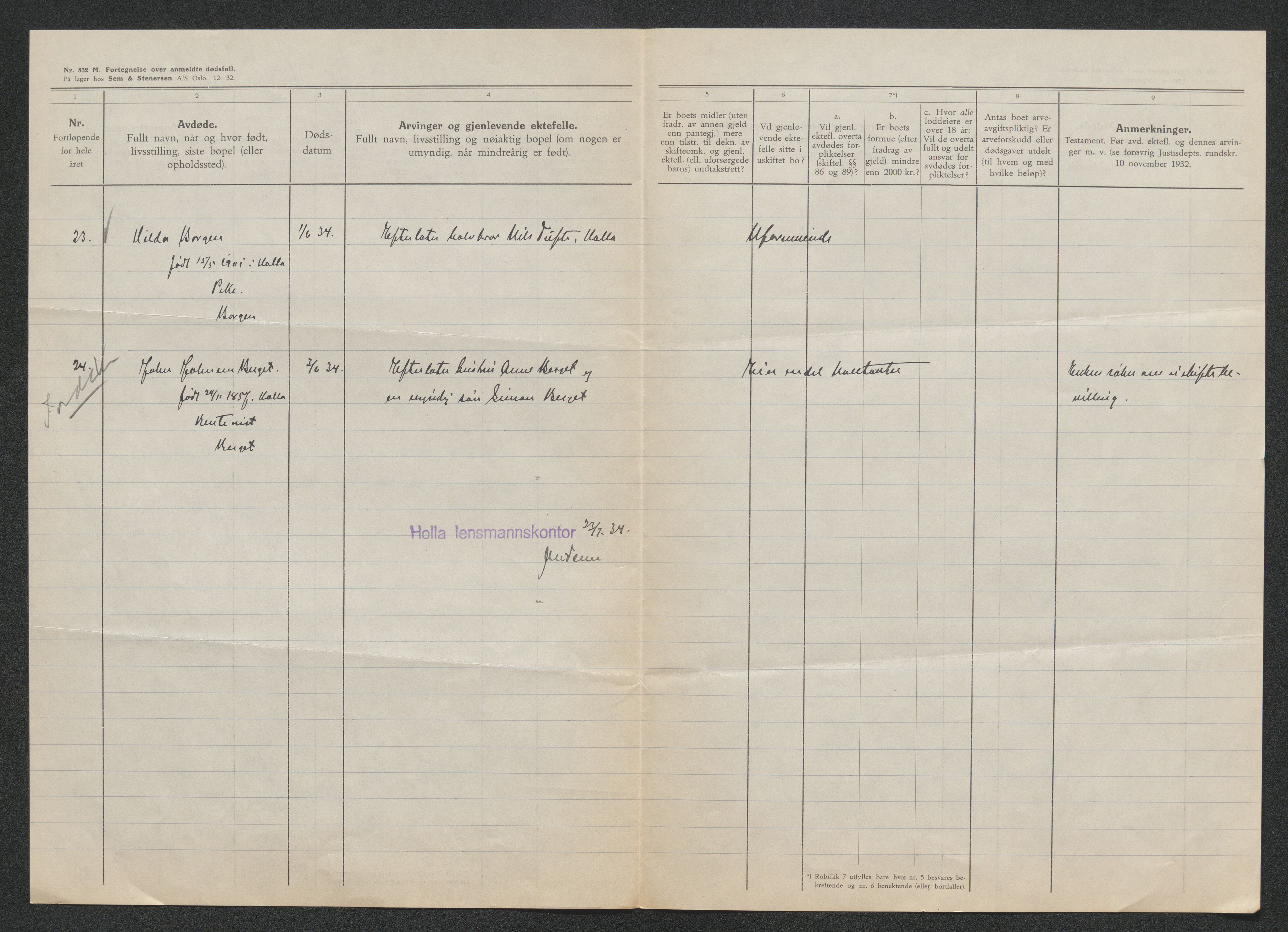 Nedre Telemark sorenskriveri, AV/SAKO-A-135/H/Ha/Hab/L0008: Dødsfallsfortegnelser
, 1931-1935, p. 1053