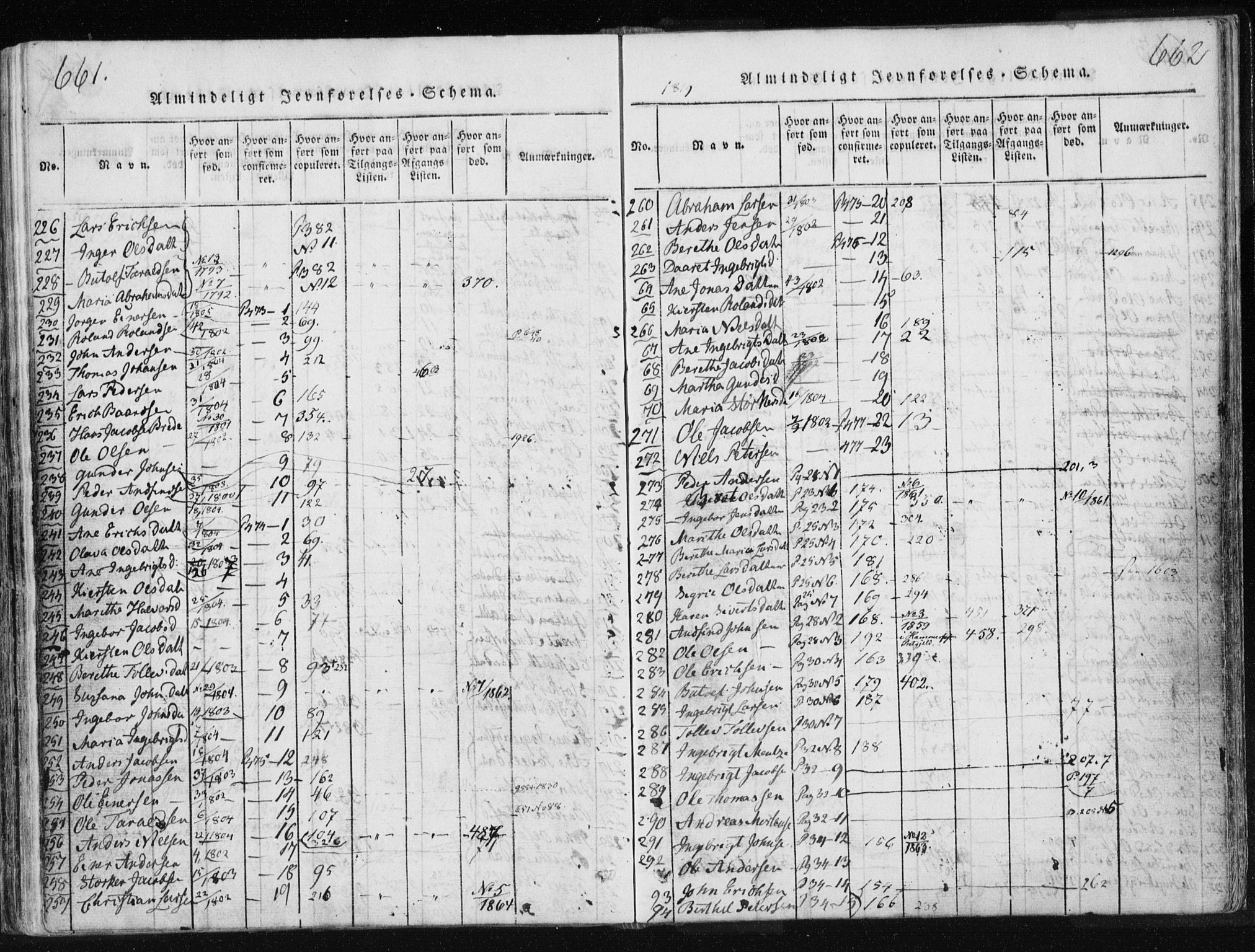 Ministerialprotokoller, klokkerbøker og fødselsregistre - Nord-Trøndelag, AV/SAT-A-1458/749/L0469: Parish register (official) no. 749A03, 1817-1857, p. 661-662