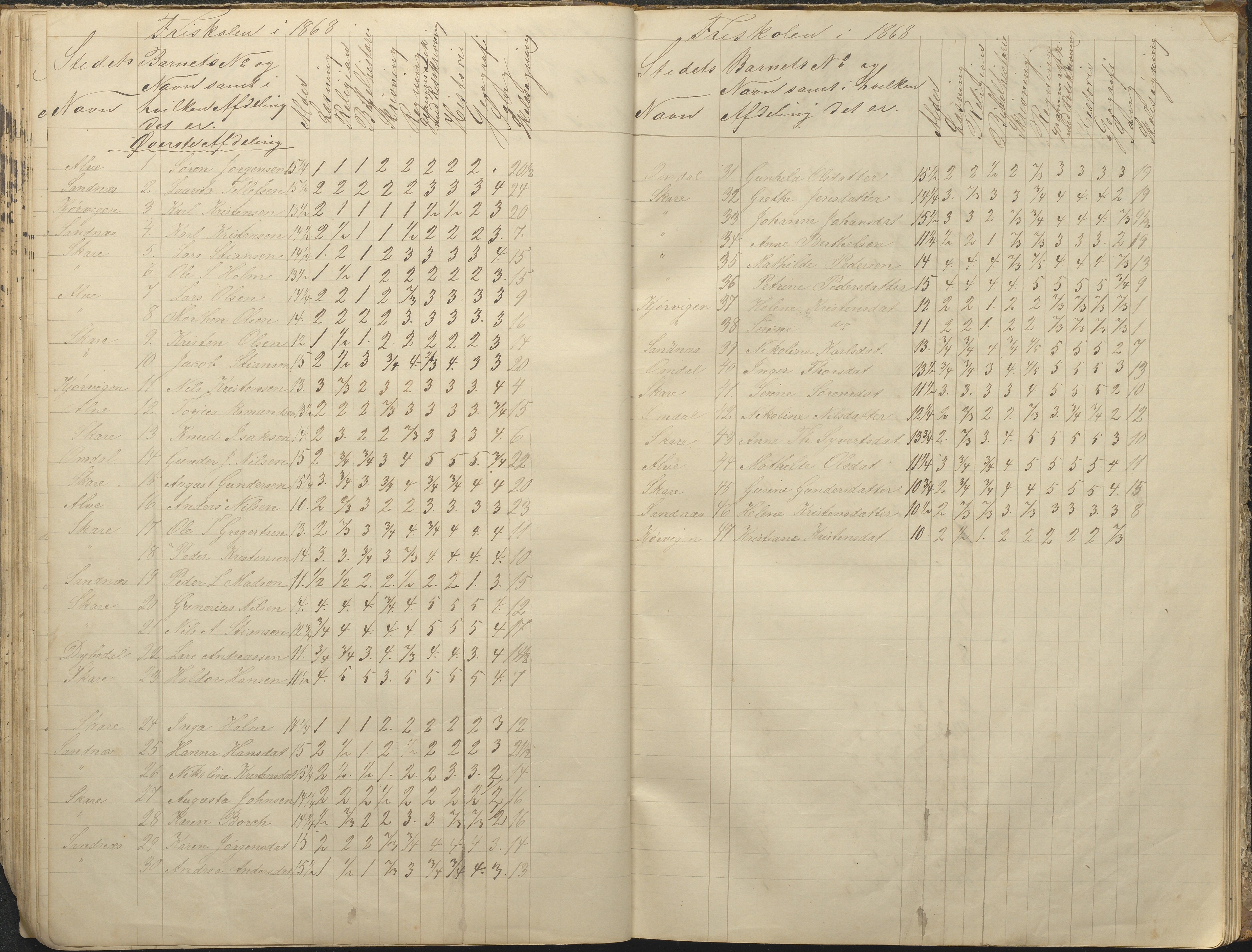 Tromøy kommune frem til 1971, AAKS/KA0921-PK/04/L0076: Sandnes - Karakterprotokoll, 1853-1870