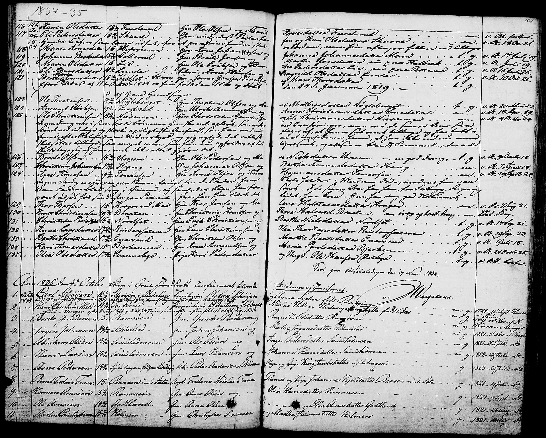 Grue prestekontor, SAH/PREST-036/H/Ha/Haa/L0007: Parish register (official) no. 7, 1830-1847, p. 161