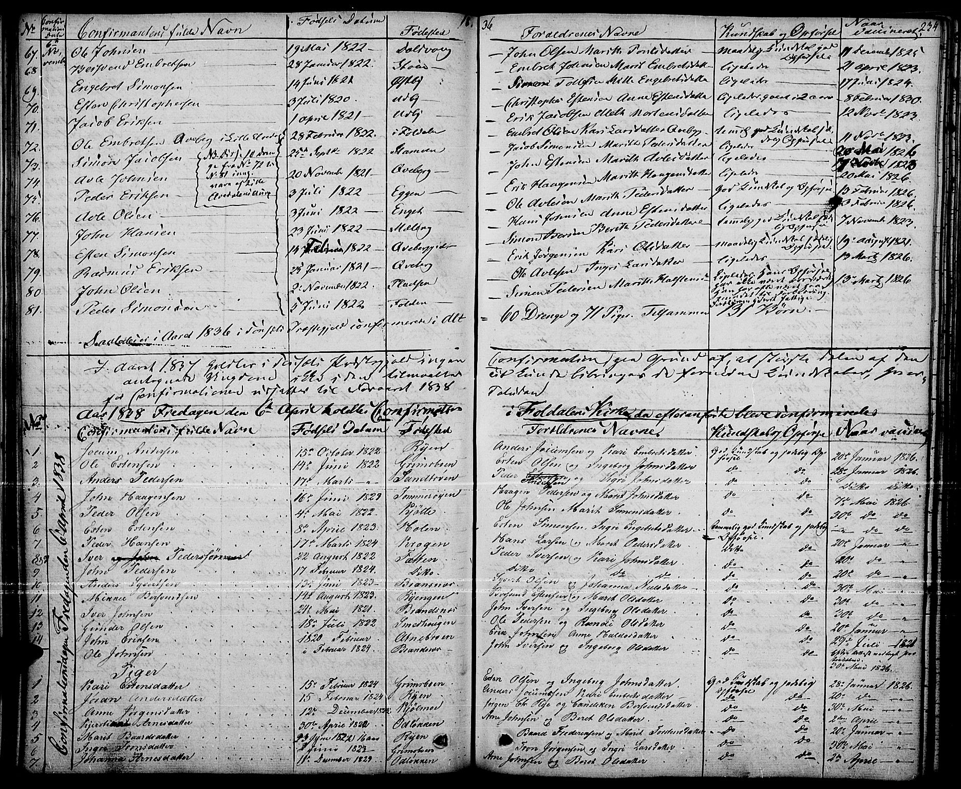 Tynset prestekontor, SAH/PREST-058/H/Ha/Haa/L0019: Parish register (official) no. 19, 1829-1847, p. 234