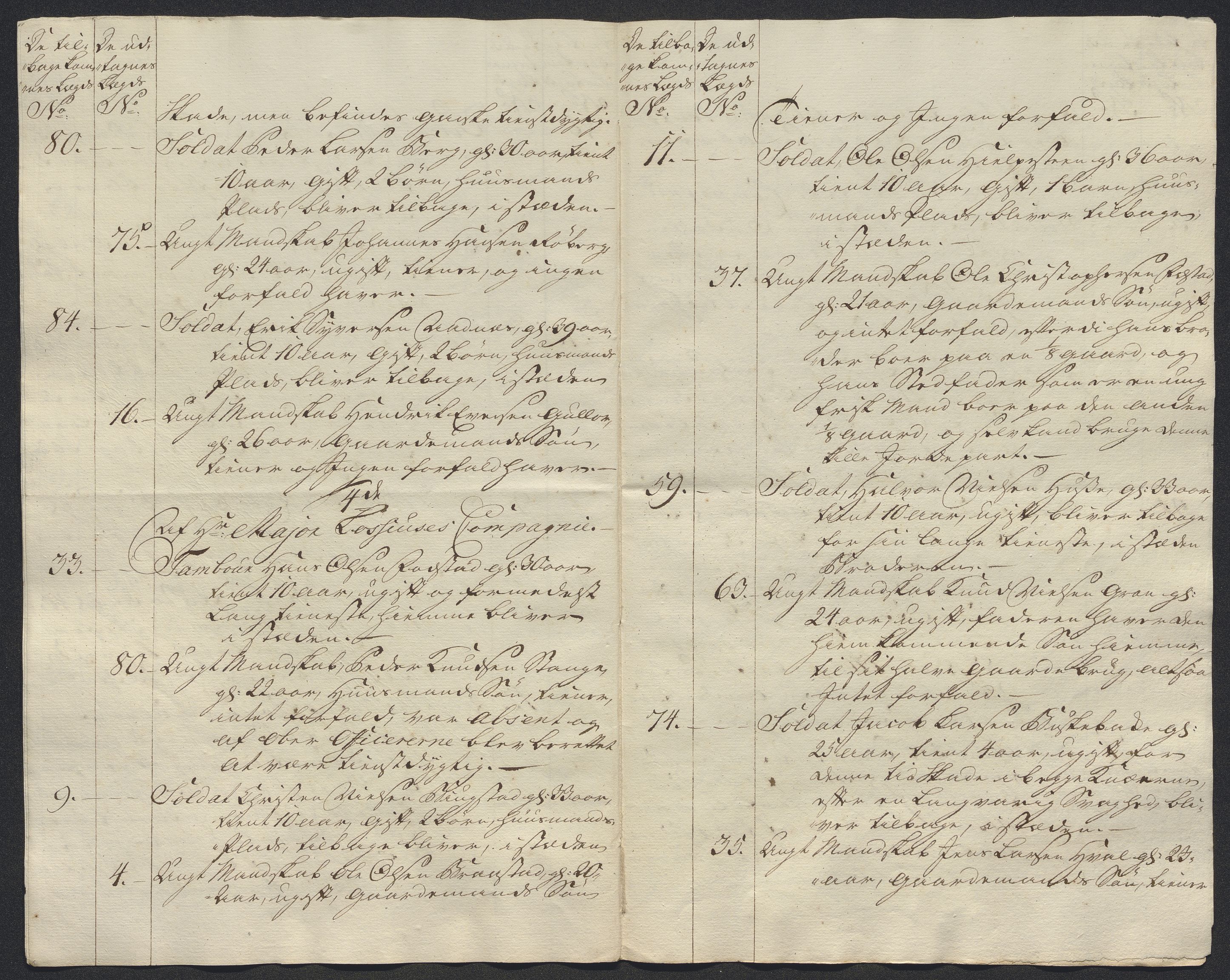 Kommanderende general (KG I) med Det norske krigsdirektorium, AV/RA-EA-5419/E/Ec/L0021: Ruller over nedkommanderte mannskap, 1758-1762, p. 616