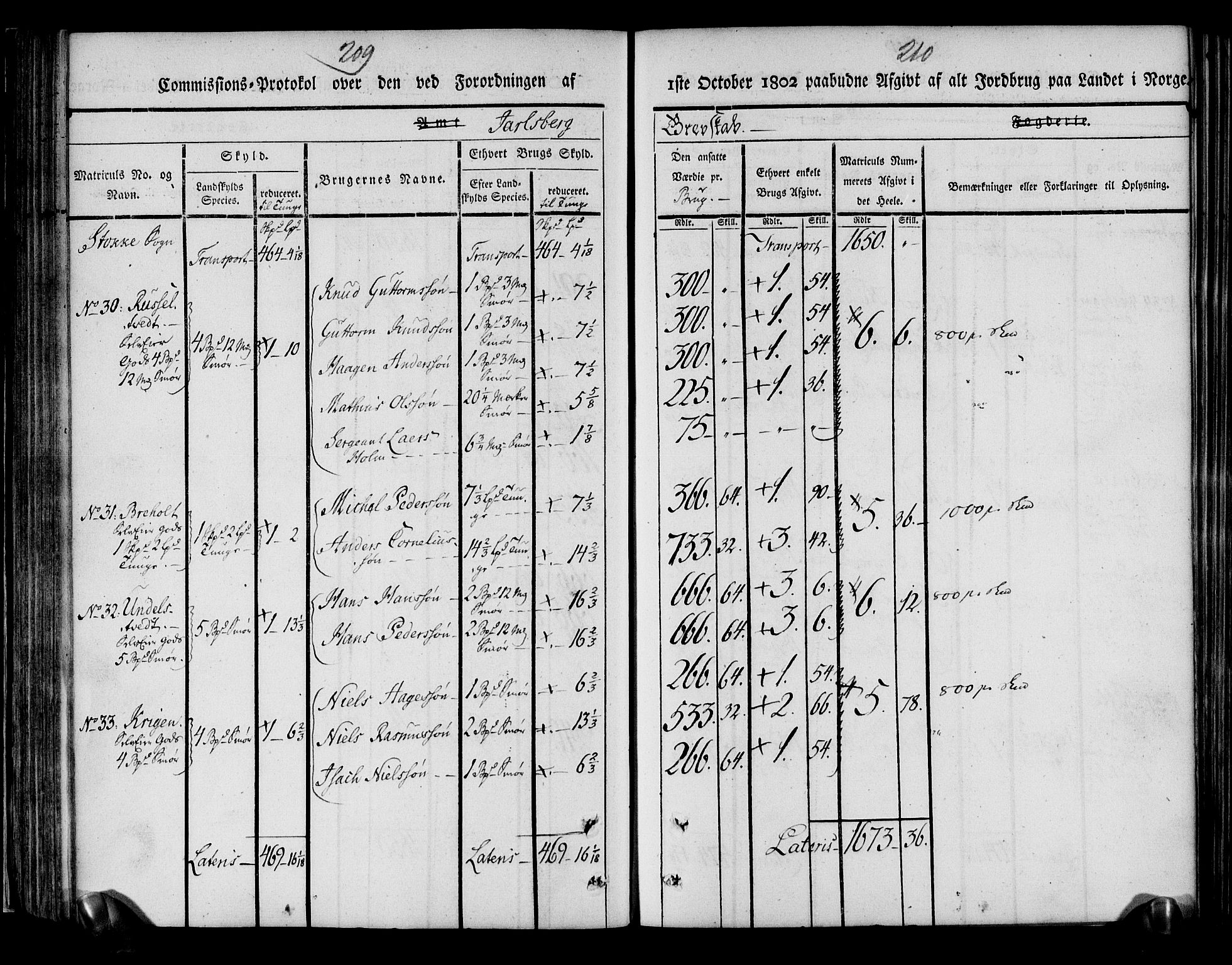 Rentekammeret inntil 1814, Realistisk ordnet avdeling, AV/RA-EA-4070/N/Ne/Nea/L0175: Jarlsberg grevskap. Kommisjonsprotokoll for grevskapets søndre distrikt - Ramnes, Sem, Stokke, Borre, Andebu og Nøtterøy prestegjeld, 1803, p. 106