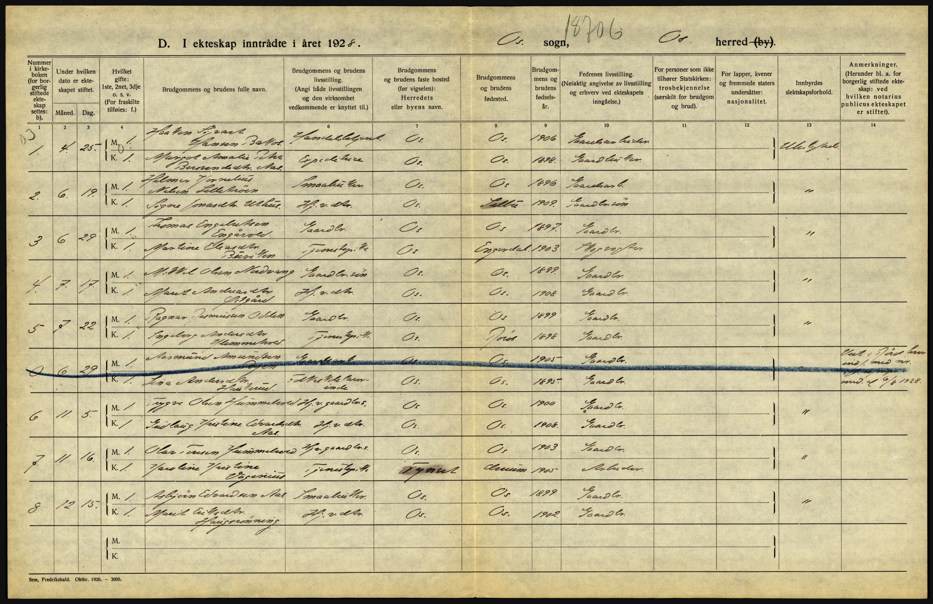 Statistisk sentralbyrå, Sosiodemografiske emner, Befolkning, AV/RA-S-2228/D/Df/Dfc/Dfch/L0011: Hedmark, 1928, p. 142