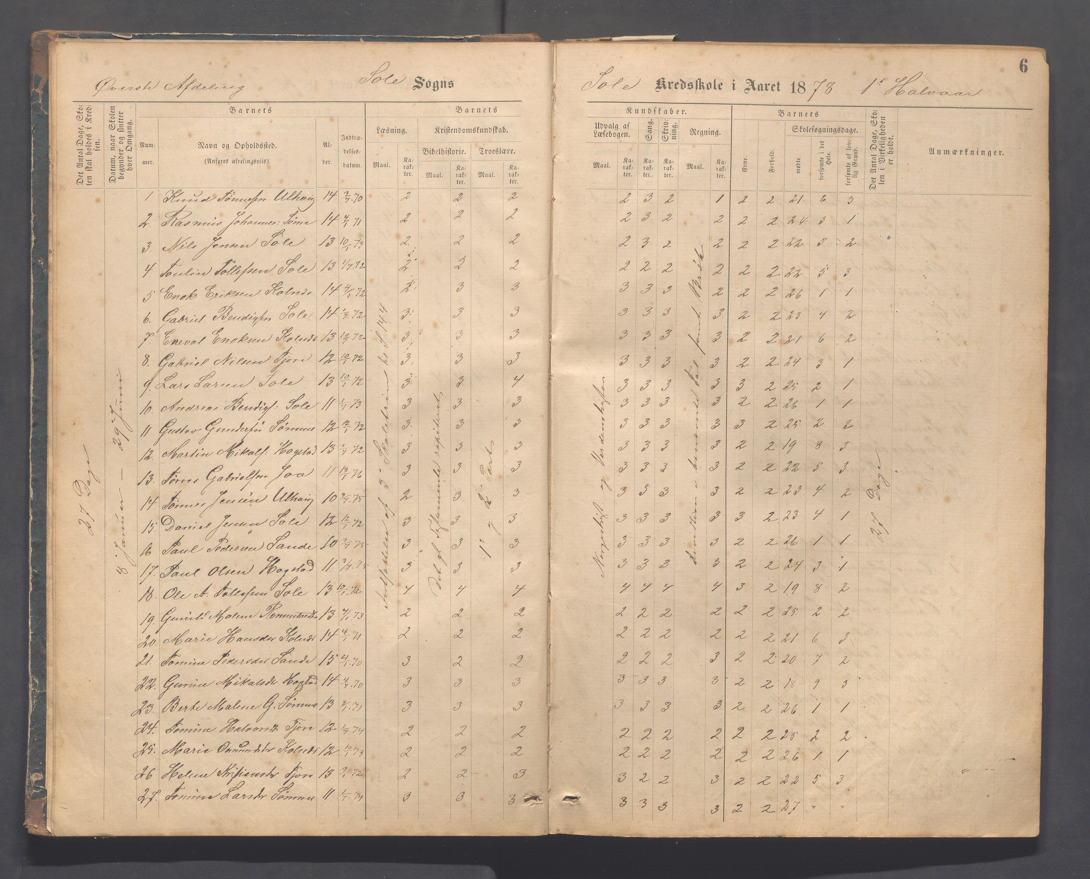 Håland kommune - Sola skole, IKAR/K-102440/F/L0001: Skoleprotokoll, 1877-1889, p. 5b-6a