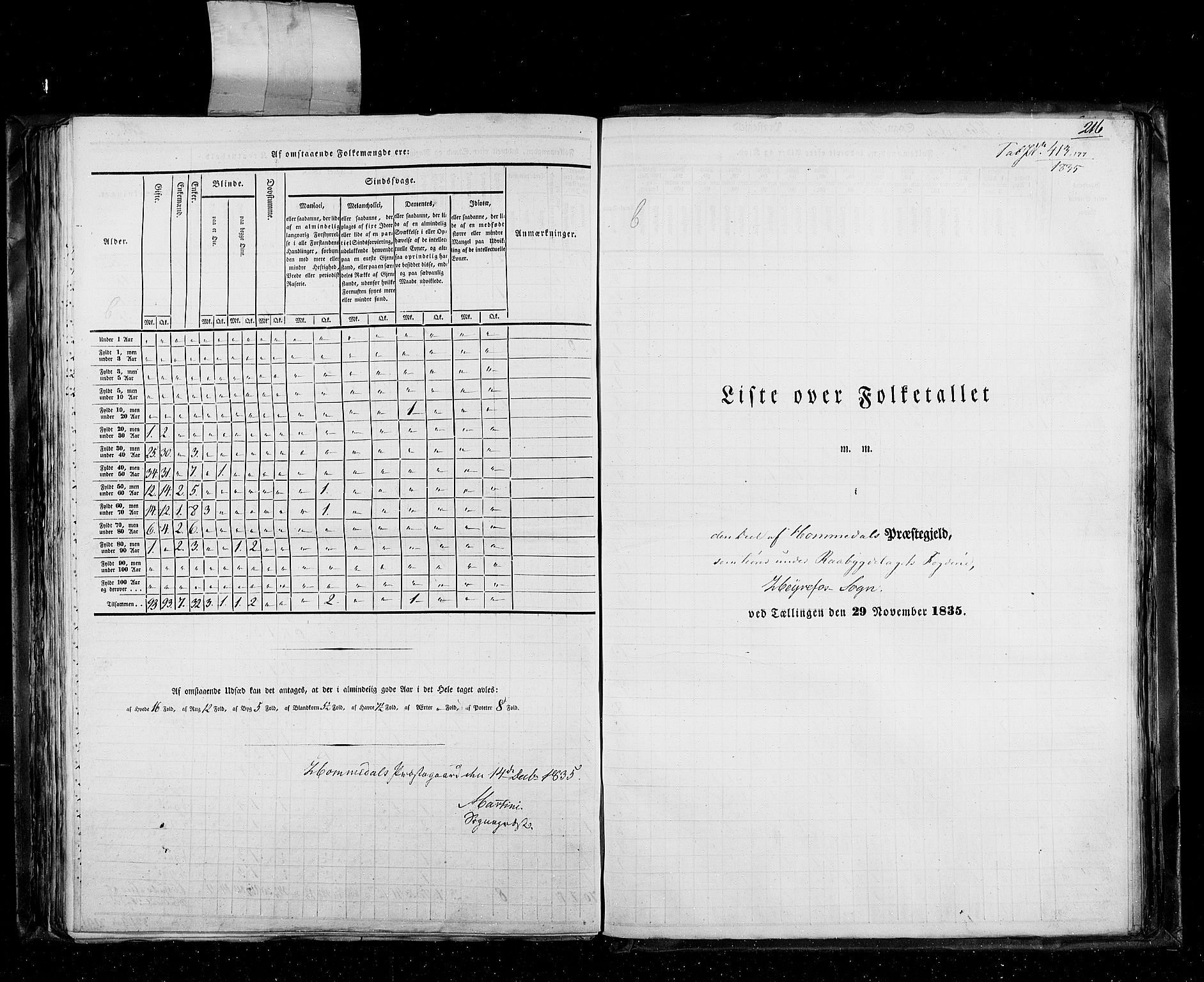 RA, Census 1835, vol. 5: Bratsberg amt og Nedenes og Råbyggelaget amt, 1835, p. 216