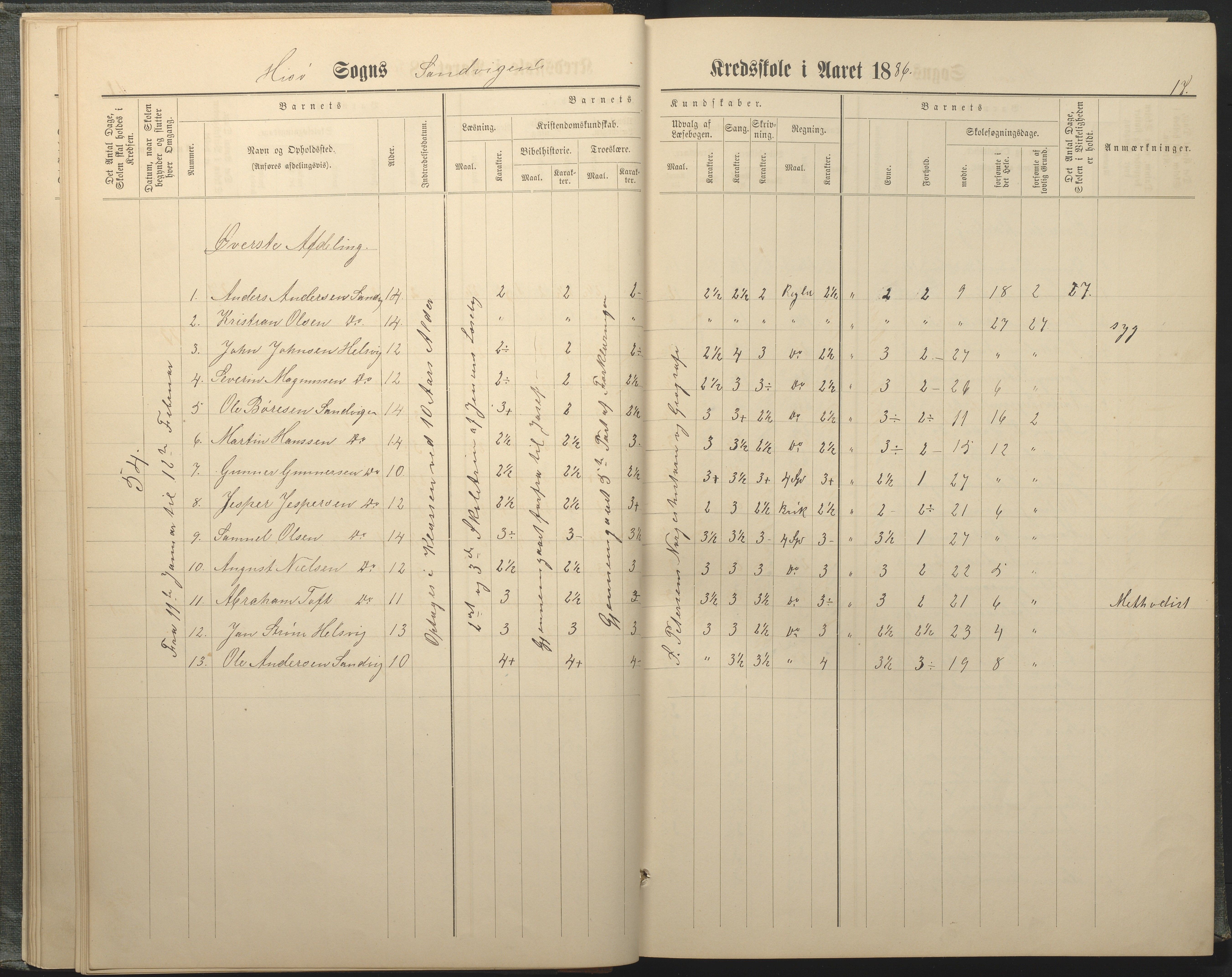 Hisøy kommune frem til 1991, AAKS/KA0922-PK/33/L0005: Skoleprotokoll, 1882-1891, p. 17