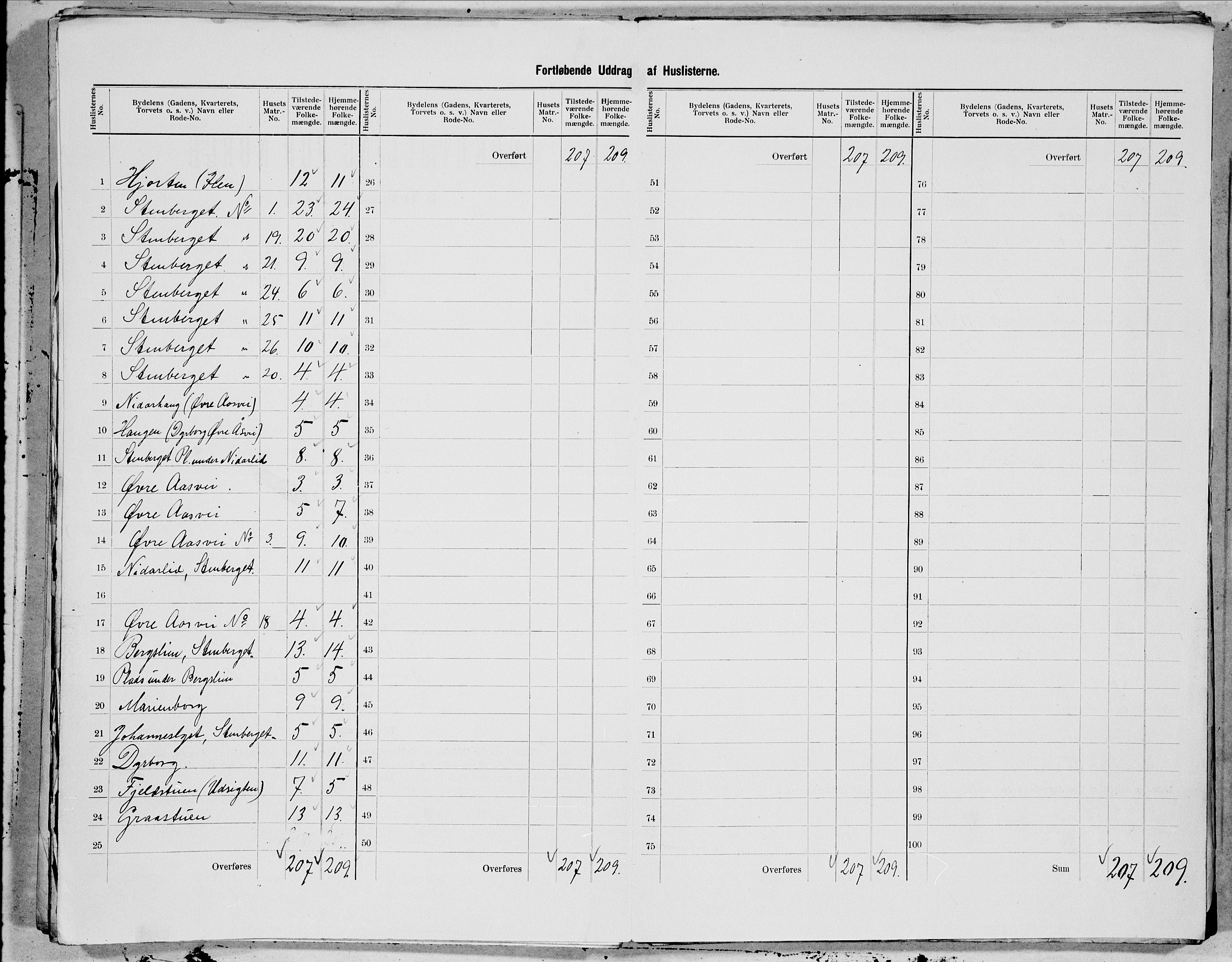 SAT, 1900 census for Trondheim, 1900, p. 82