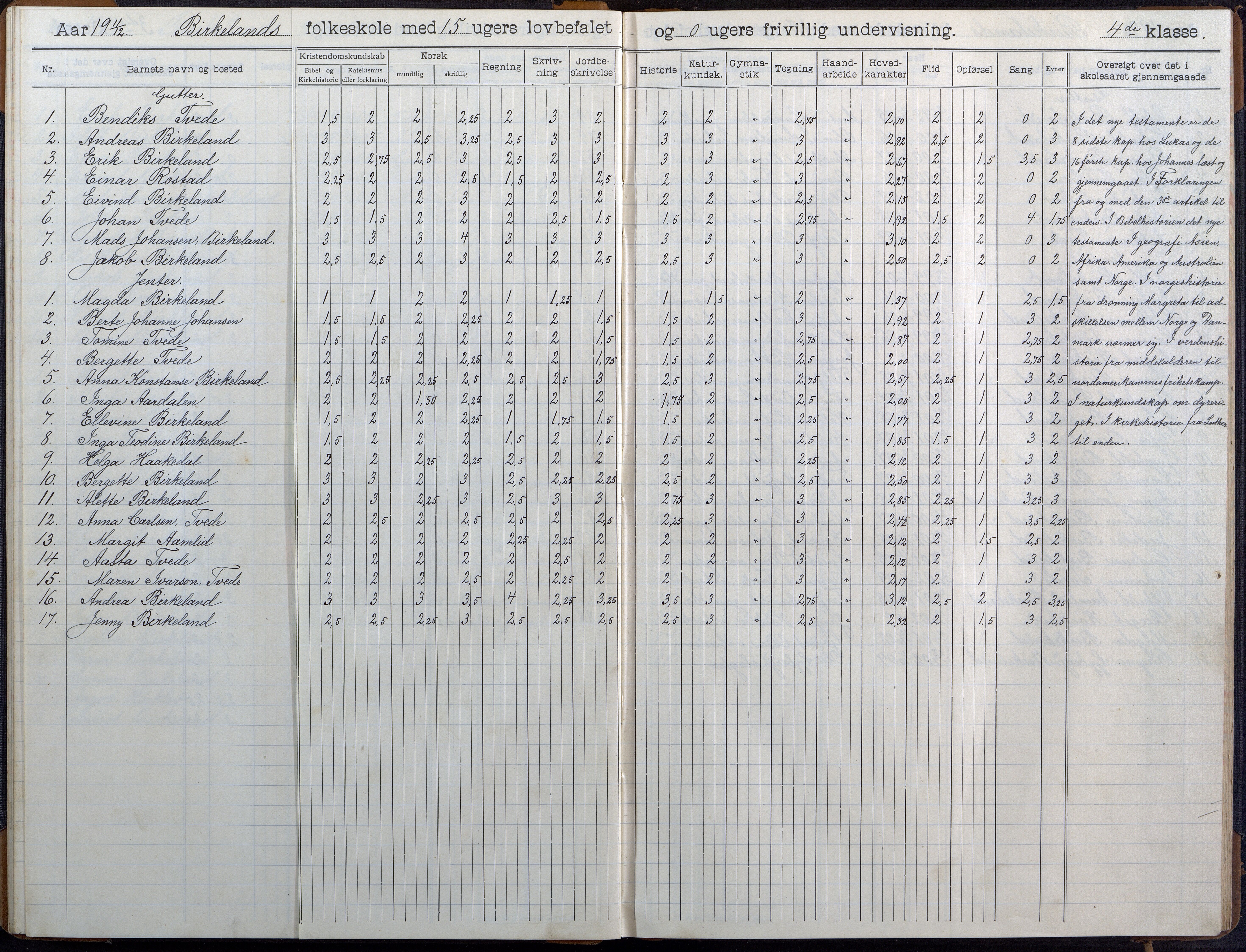 Birkenes kommune, Birkenes krets/Birkeland folkeskole frem til 1991, AAKS/KA0928-550a_91/F02/L0007: Skoleprotokoll, 1907-1931