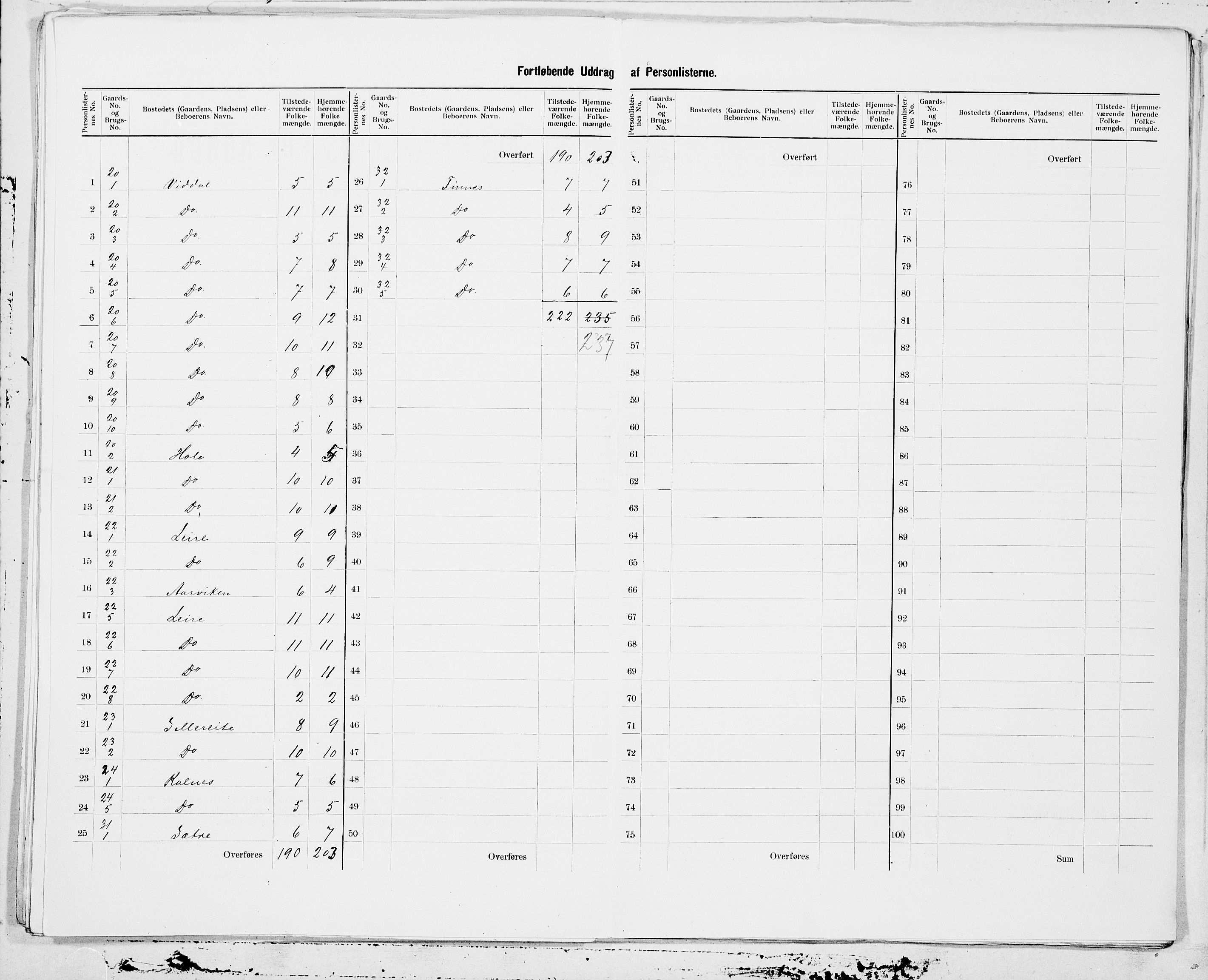 SAT, 1900 census for Hjørundfjord, 1900, p. 9