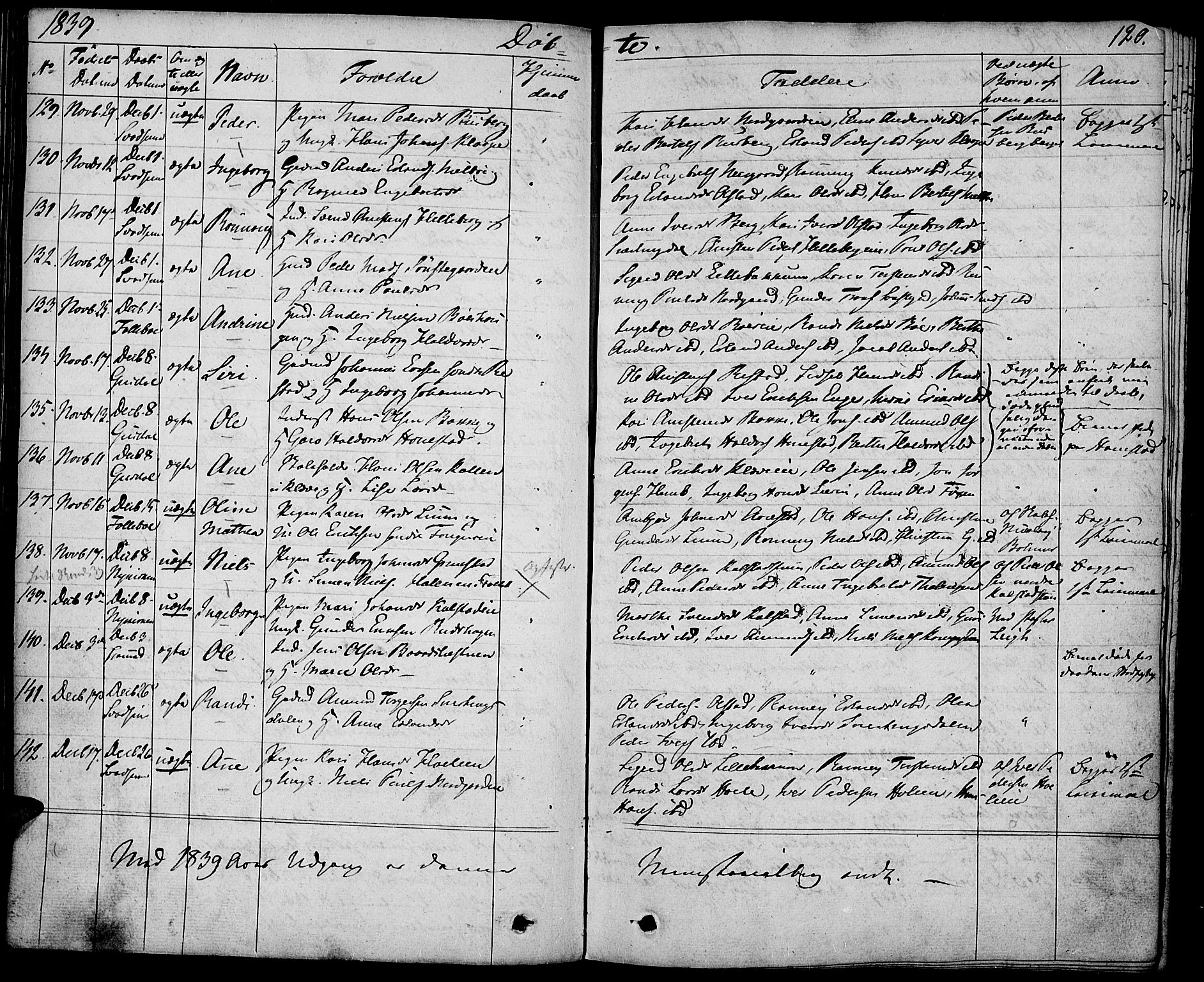 Gausdal prestekontor, SAH/PREST-090/H/Ha/Haa/L0006: Parish register (official) no. 6, 1830-1839, p. 120