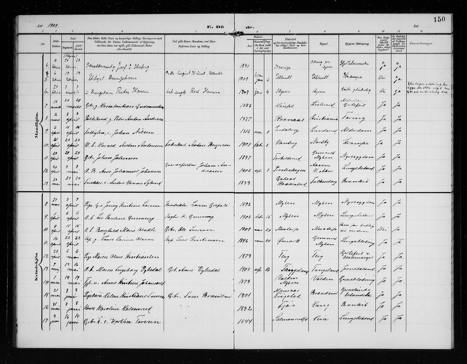 Eidsberg prestekontor Kirkebøker, AV/SAO-A-10905/G/Ga/L0002: Parish register (copy) no. I 2, 1903-1913, p. 150