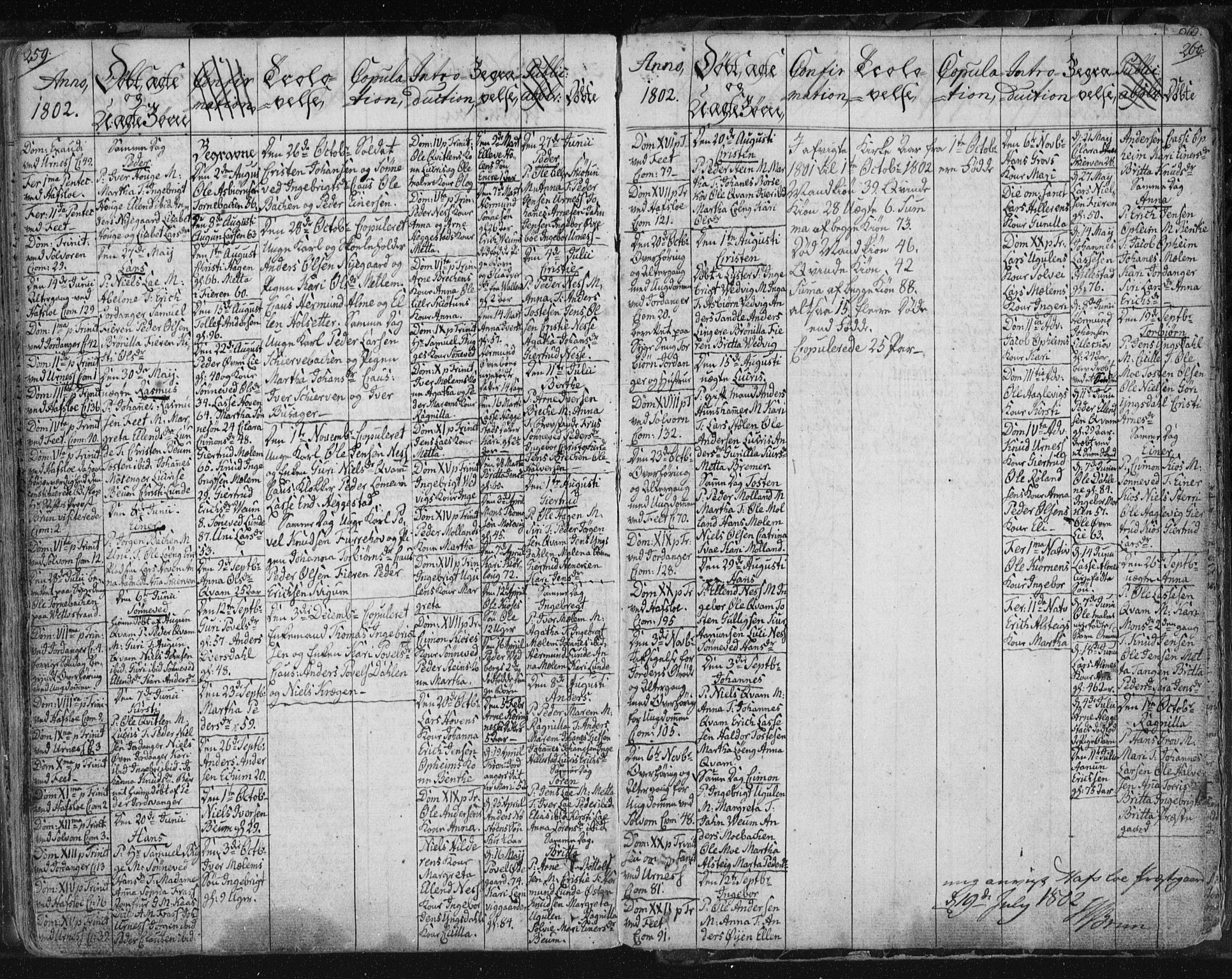 Hafslo sokneprestembete, SAB/A-80301/H/Haa/Haaa/L0002: Parish register (official) no. A 2, 1755-1806, p. 259-260