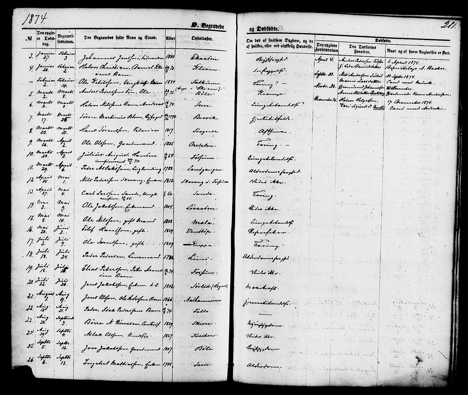 Gjerpen kirkebøker, SAKO/A-265/F/Fa/L0009: Parish register (official) no. I 9, 1872-1885, p. 281