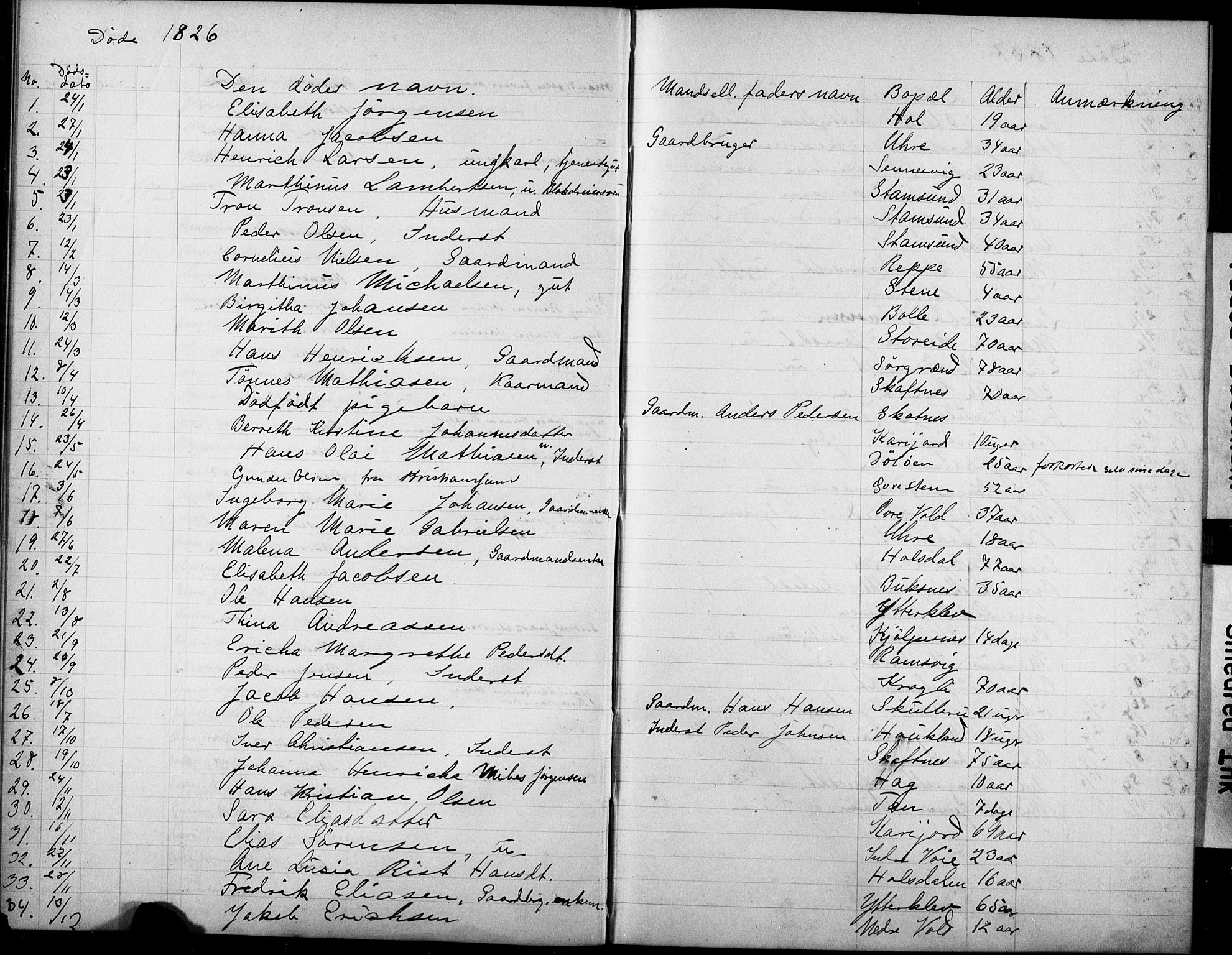 Ministerialprotokoller, klokkerbøker og fødselsregistre - Nordland, AV/SAT-A-1459/881/L1150: Parish register (official) no. 881A03, 1817-1840