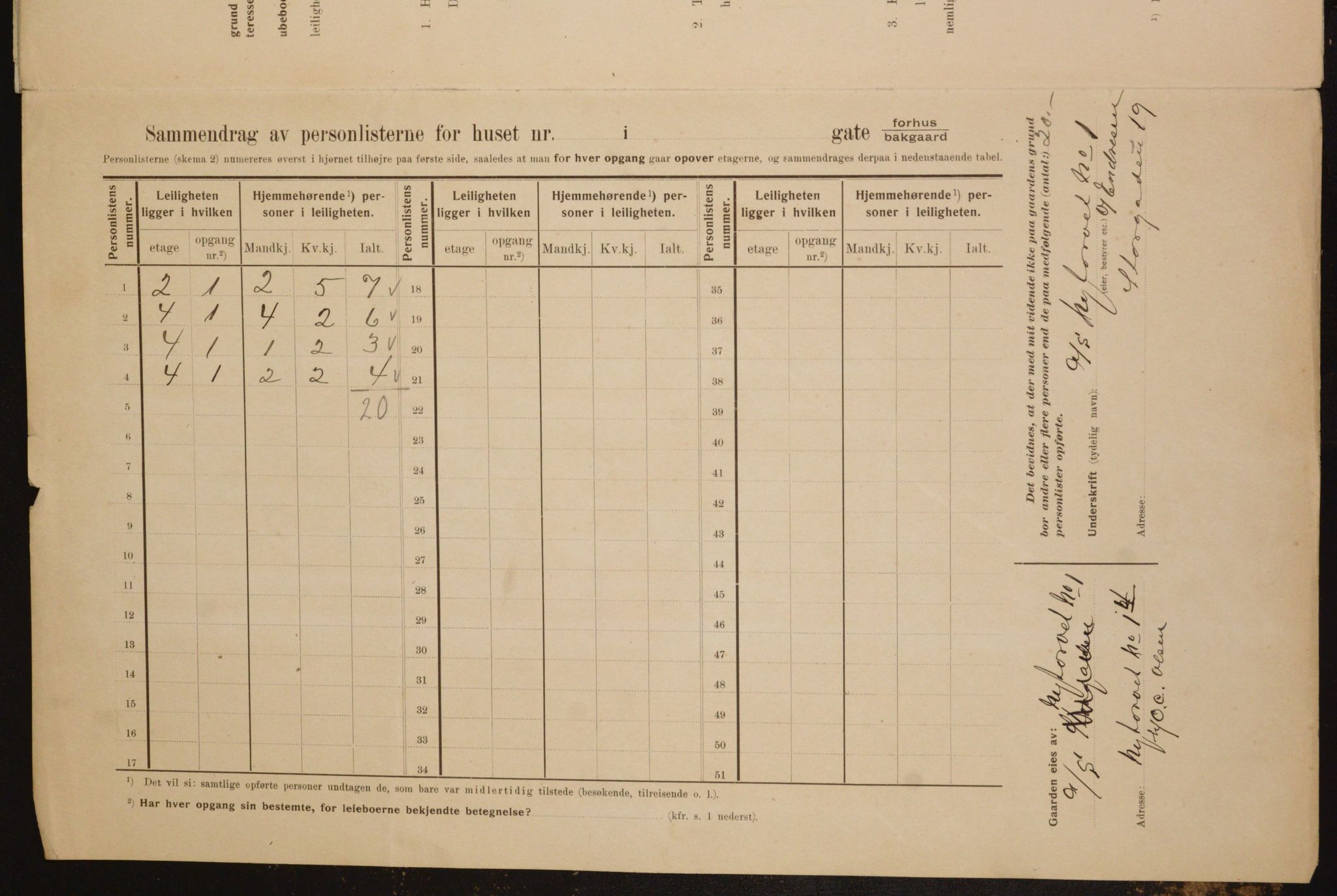 OBA, Municipal Census 1910 for Kristiania, 1910, p. 71477