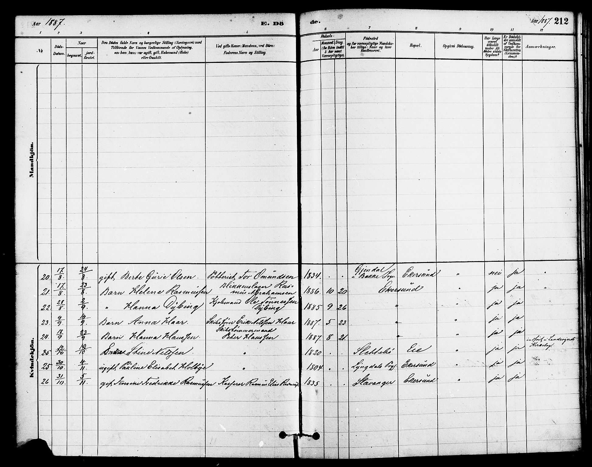 Eigersund sokneprestkontor, SAST/A-101807/S08/L0015: Parish register (official) no. A 15, 1879-1892, p. 212