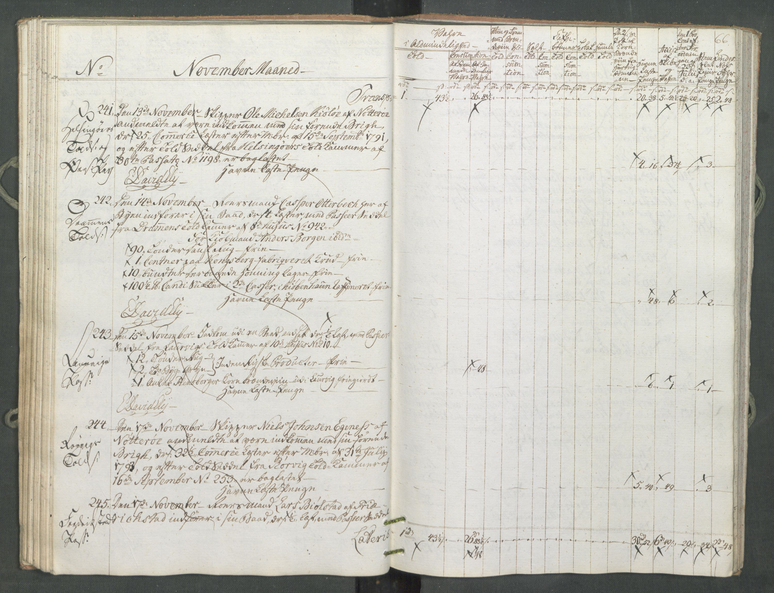 Generaltollkammeret, tollregnskaper, RA/EA-5490/R10/L0056/0001: Tollregnskaper Tønsberg / Inngående tollbok, 1794, p. 65b-66a