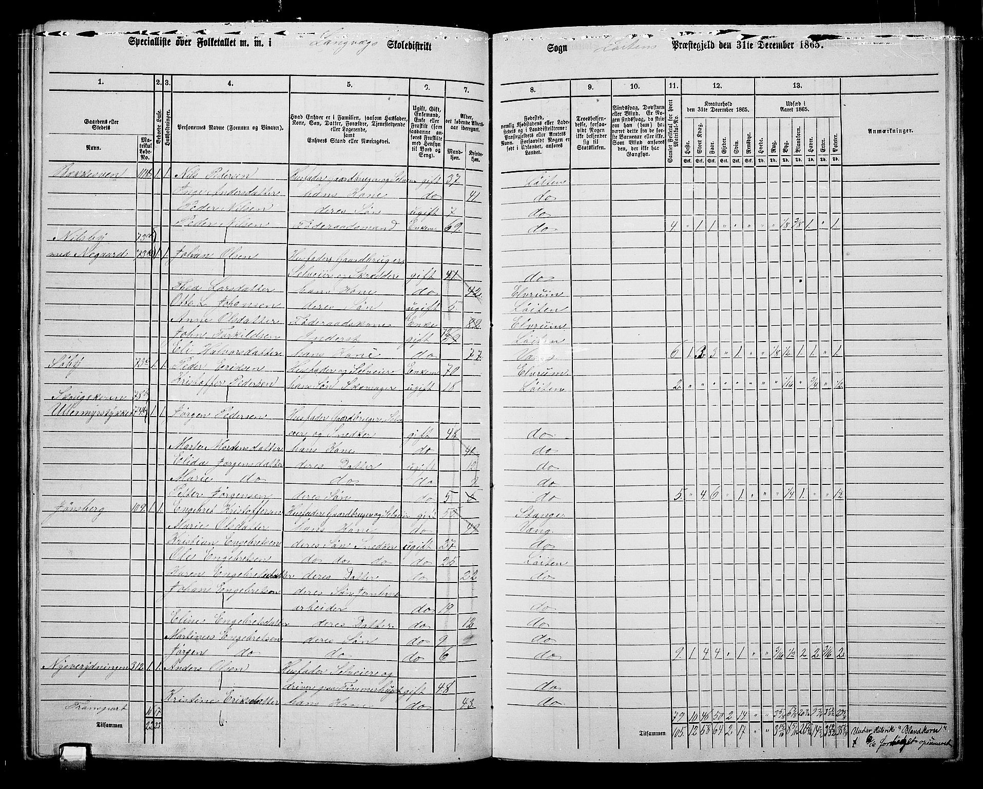 RA, 1865 census for Løten, 1865, p. 124