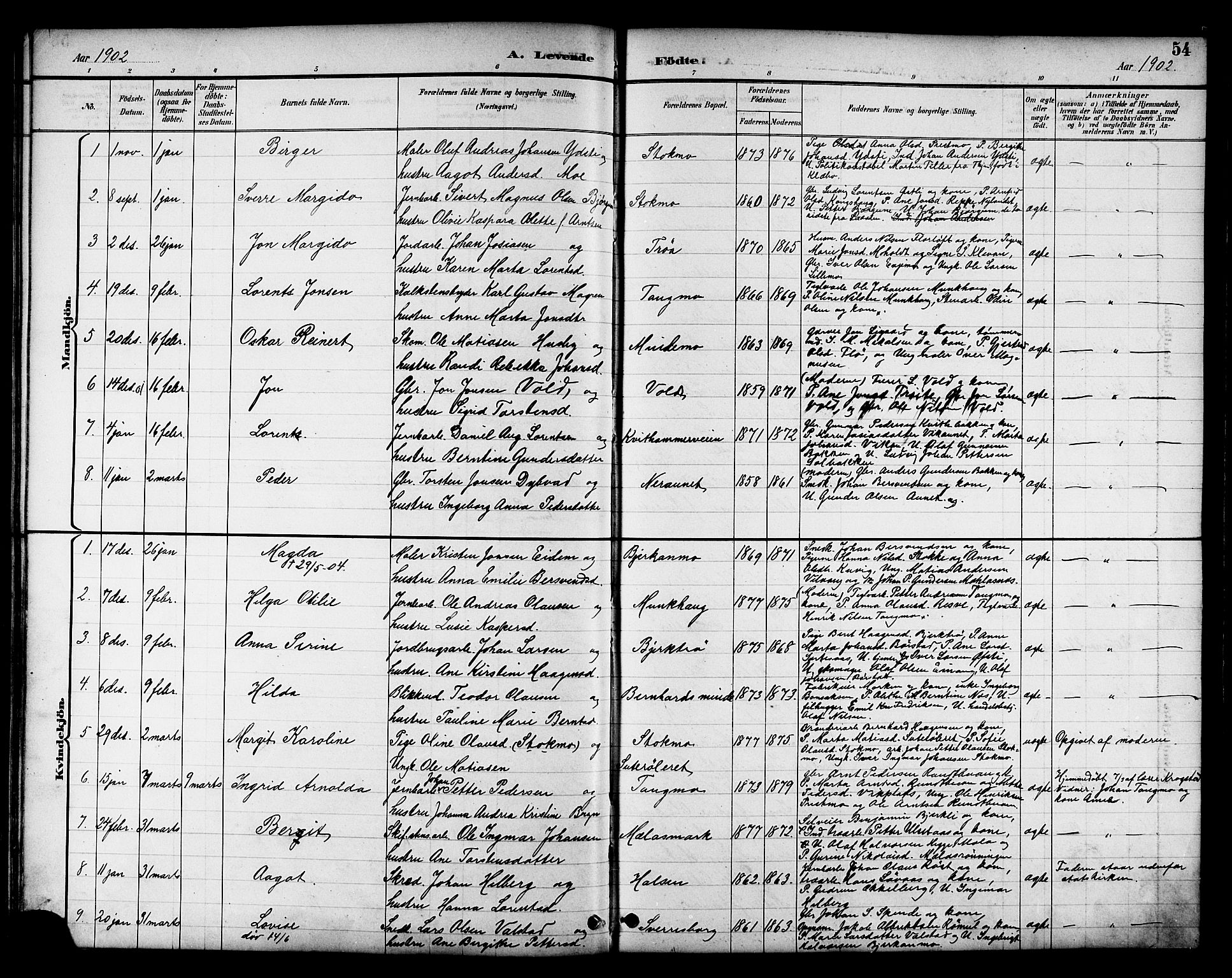 Ministerialprotokoller, klokkerbøker og fødselsregistre - Nord-Trøndelag, SAT/A-1458/709/L0087: Parish register (copy) no. 709C01, 1892-1913, p. 54