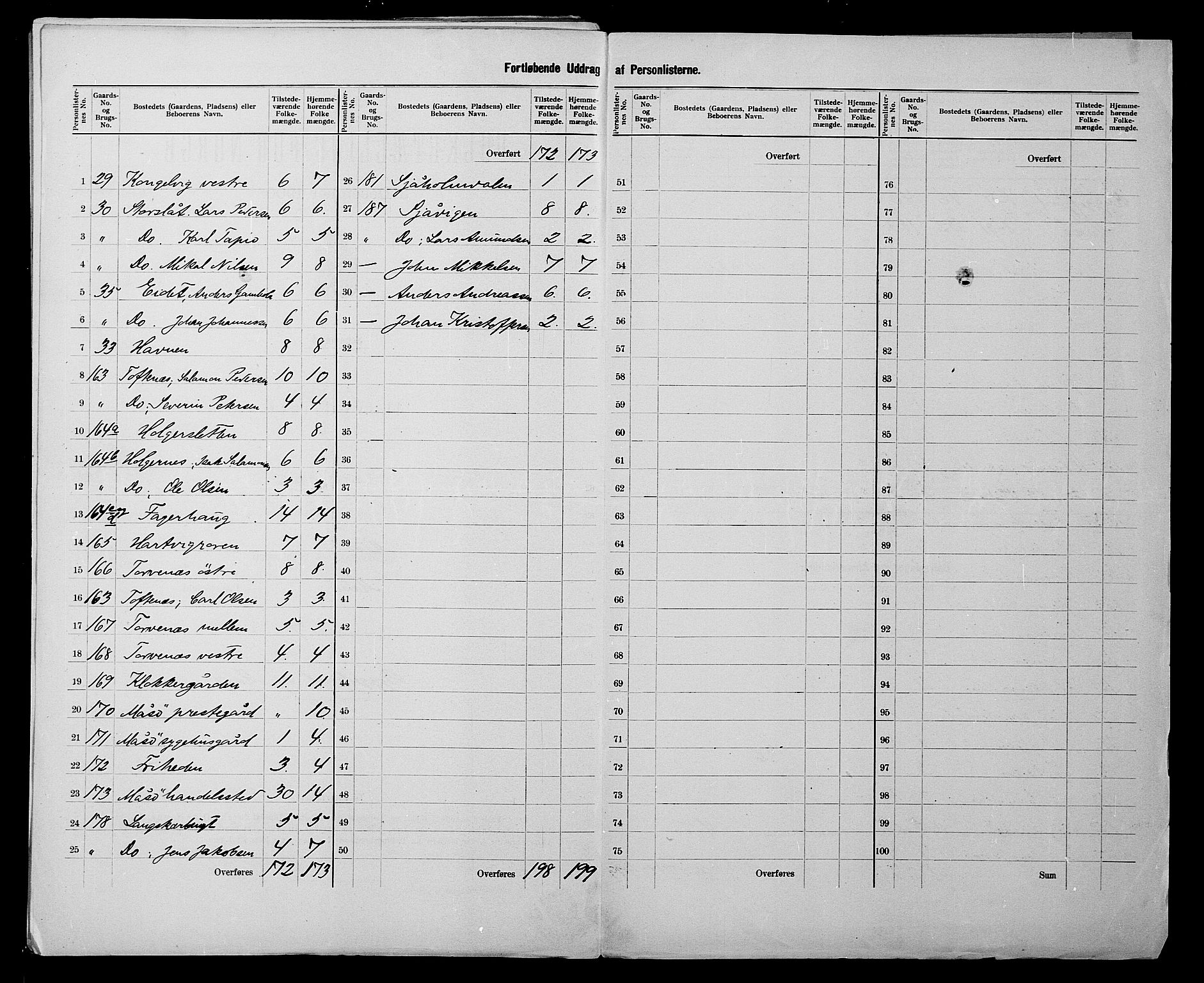 SATØ, 1900 census for Måsøy, 1900, p. 17