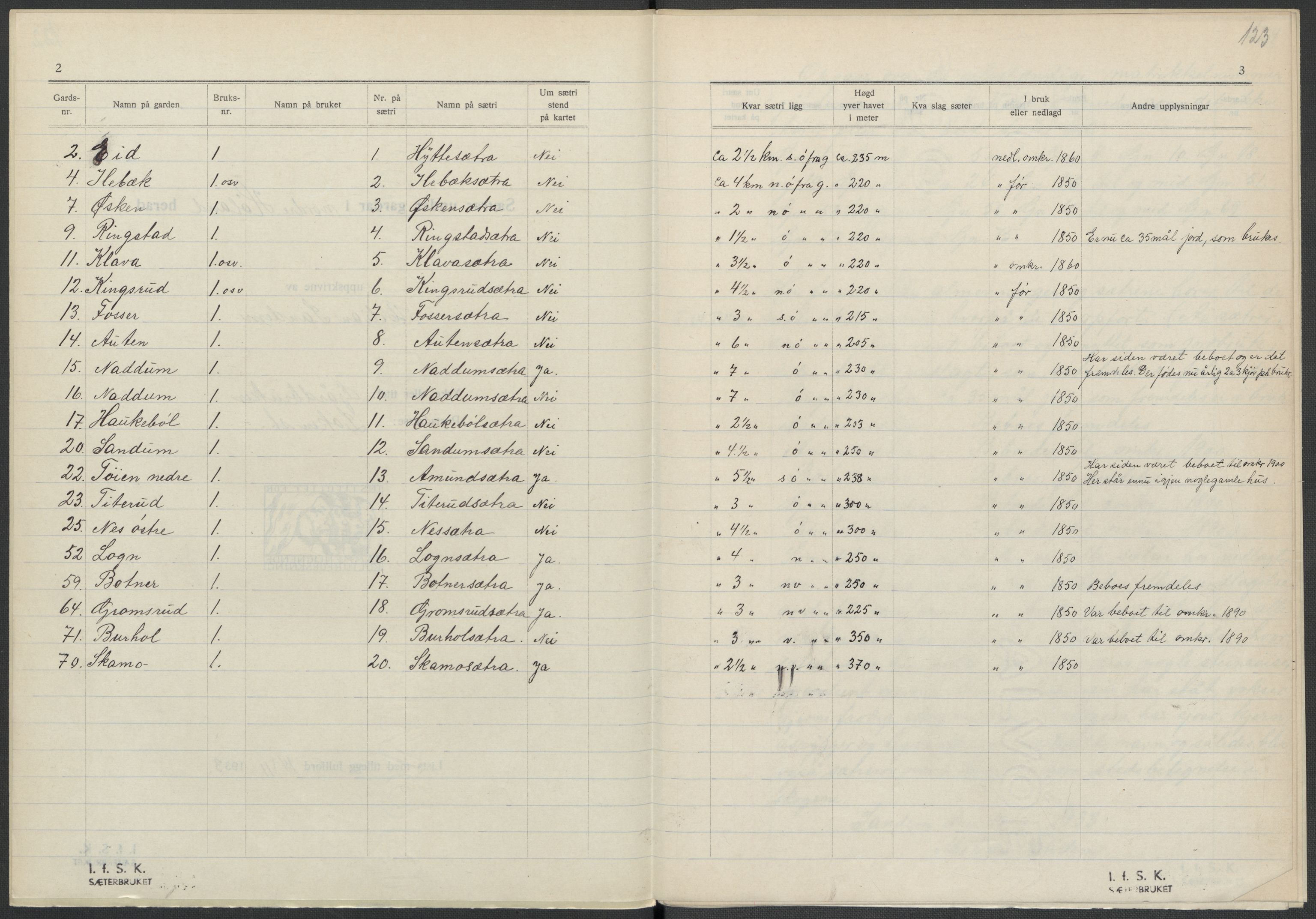 Instituttet for sammenlignende kulturforskning, AV/RA-PA-0424/F/Fc/L0002/0002: Eske B2: / Akershus (perm II), 1932-1936, p. 123