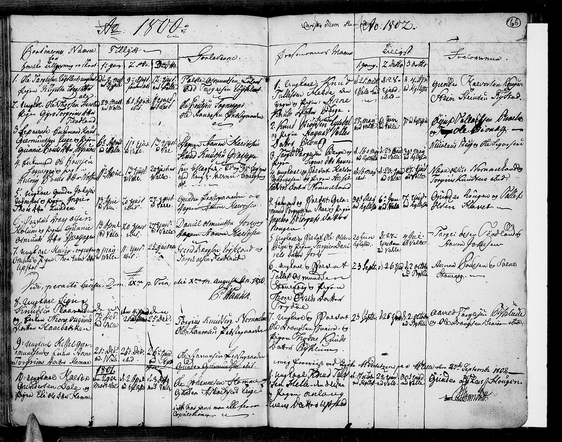 Valle sokneprestkontor, SAK/1111-0044/F/Fa/Fac/L0003: Parish register (official) no. A 3, 1776-1790, p. 66