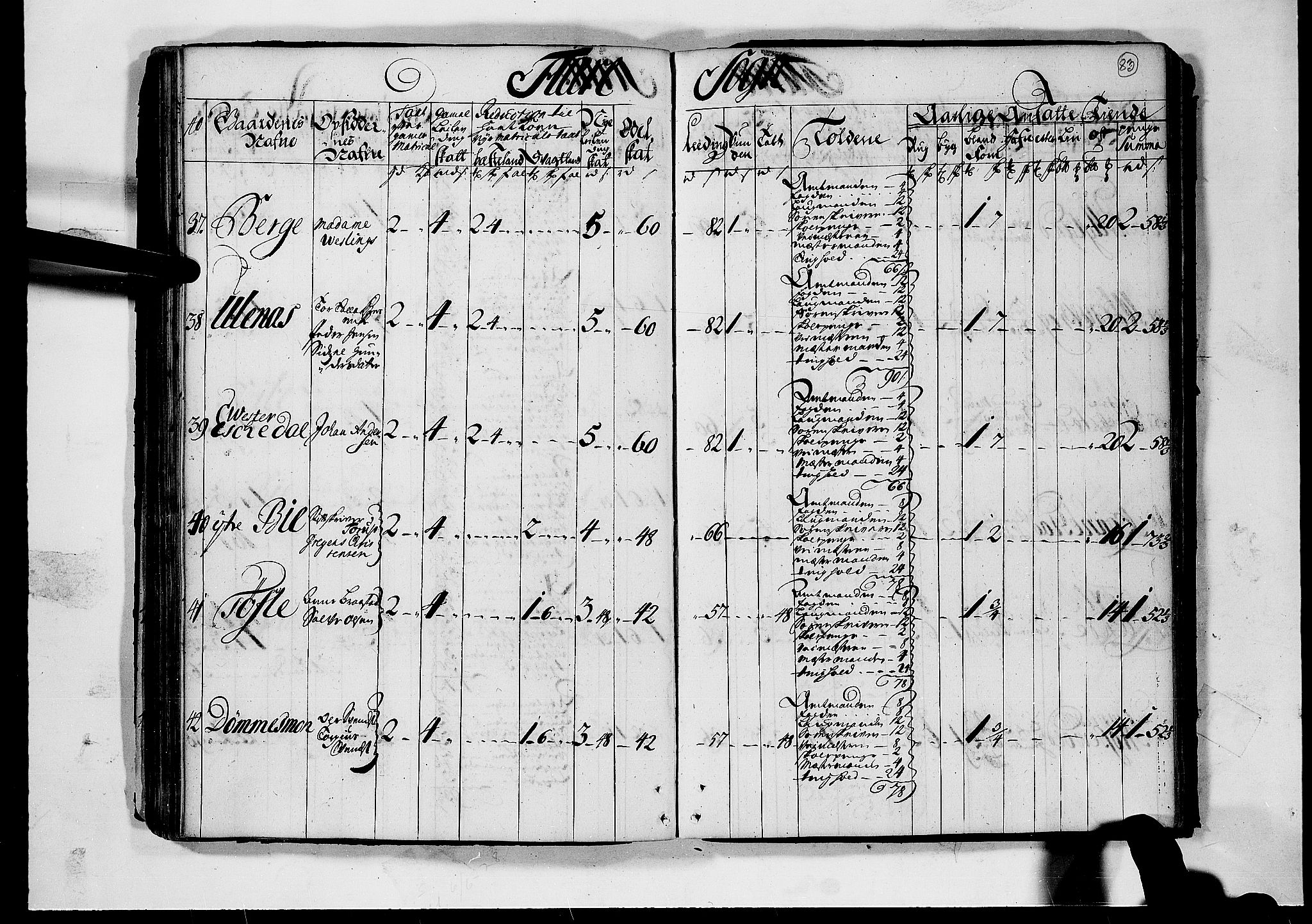 Rentekammeret inntil 1814, Realistisk ordnet avdeling, AV/RA-EA-4070/N/Nb/Nbf/L0124: Nedenes matrikkelprotokoll, 1723, p. 82b-83a