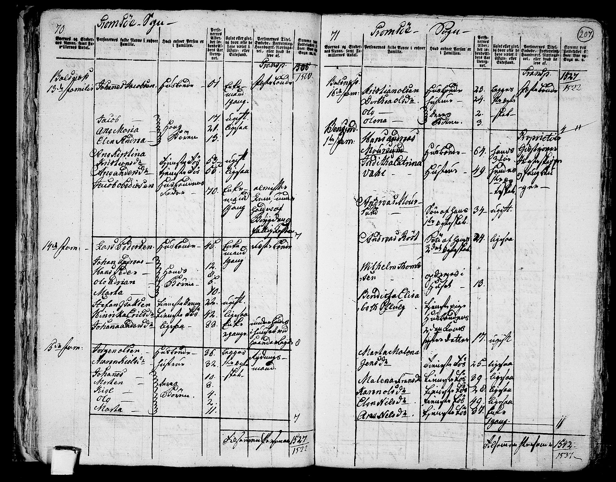 RA, 1801 census for 1902P Tromsø, 1801, p. 206b-207a