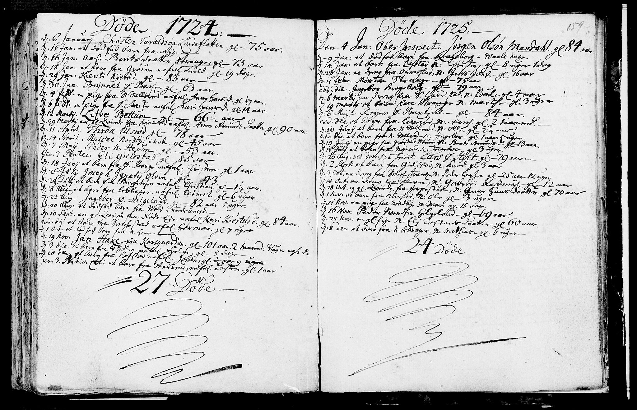 Våle kirkebøker, SAKO/A-334/F/Fa/L0002: Parish register (official) no. I 2, 1705-1732, p. 159