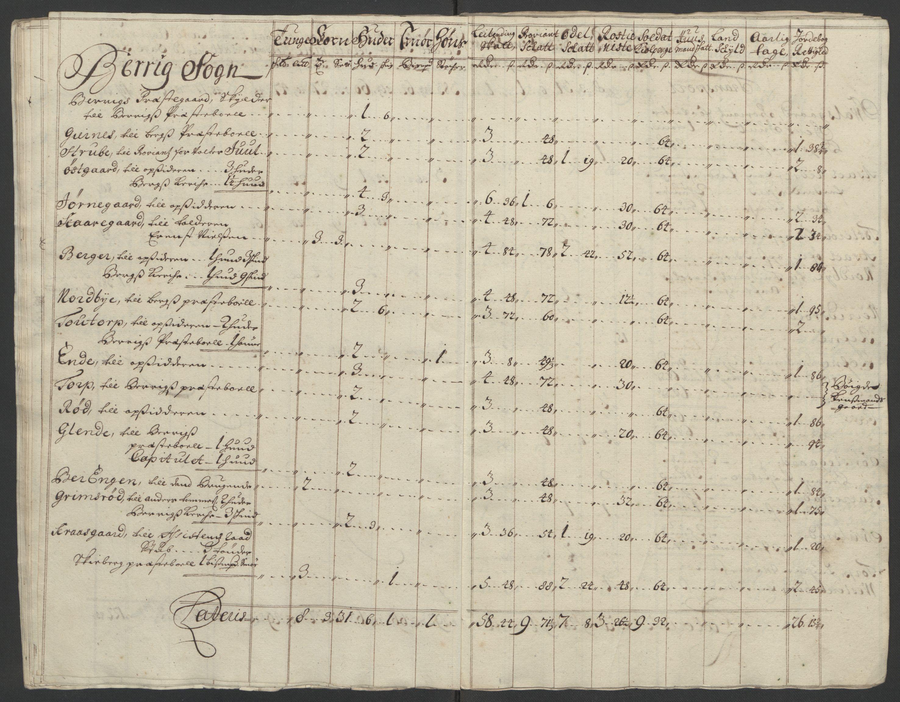 Rentekammeret inntil 1814, Reviderte regnskaper, Fogderegnskap, AV/RA-EA-4092/R01/L0016: Fogderegnskap Idd og Marker, 1702-1703, p. 279