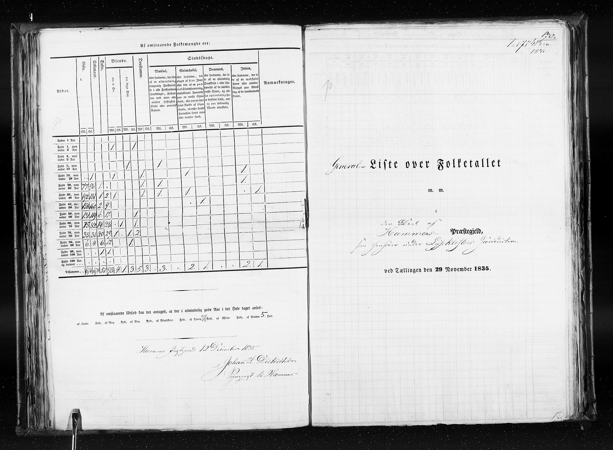 RA, Census 1835, vol. 7: Søndre Bergenhus amt og Nordre Bergenhus amt, 1835, p. 170