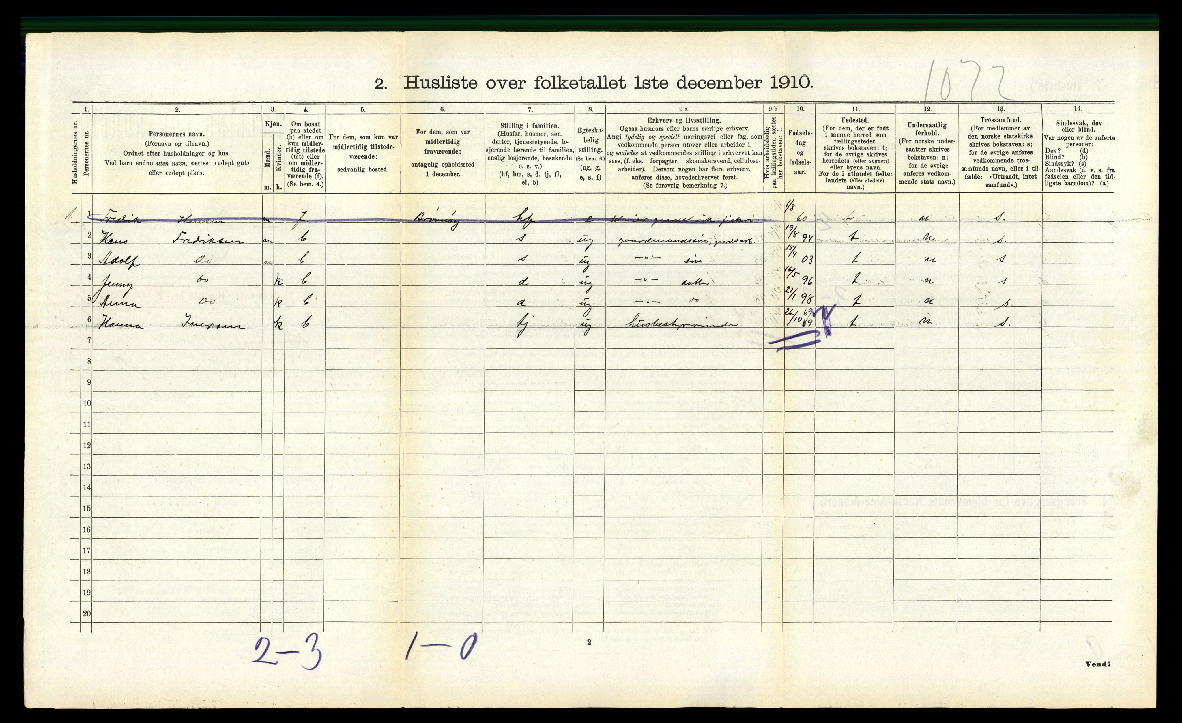 RA, 1910 census for Bindal, 1910, p. 367