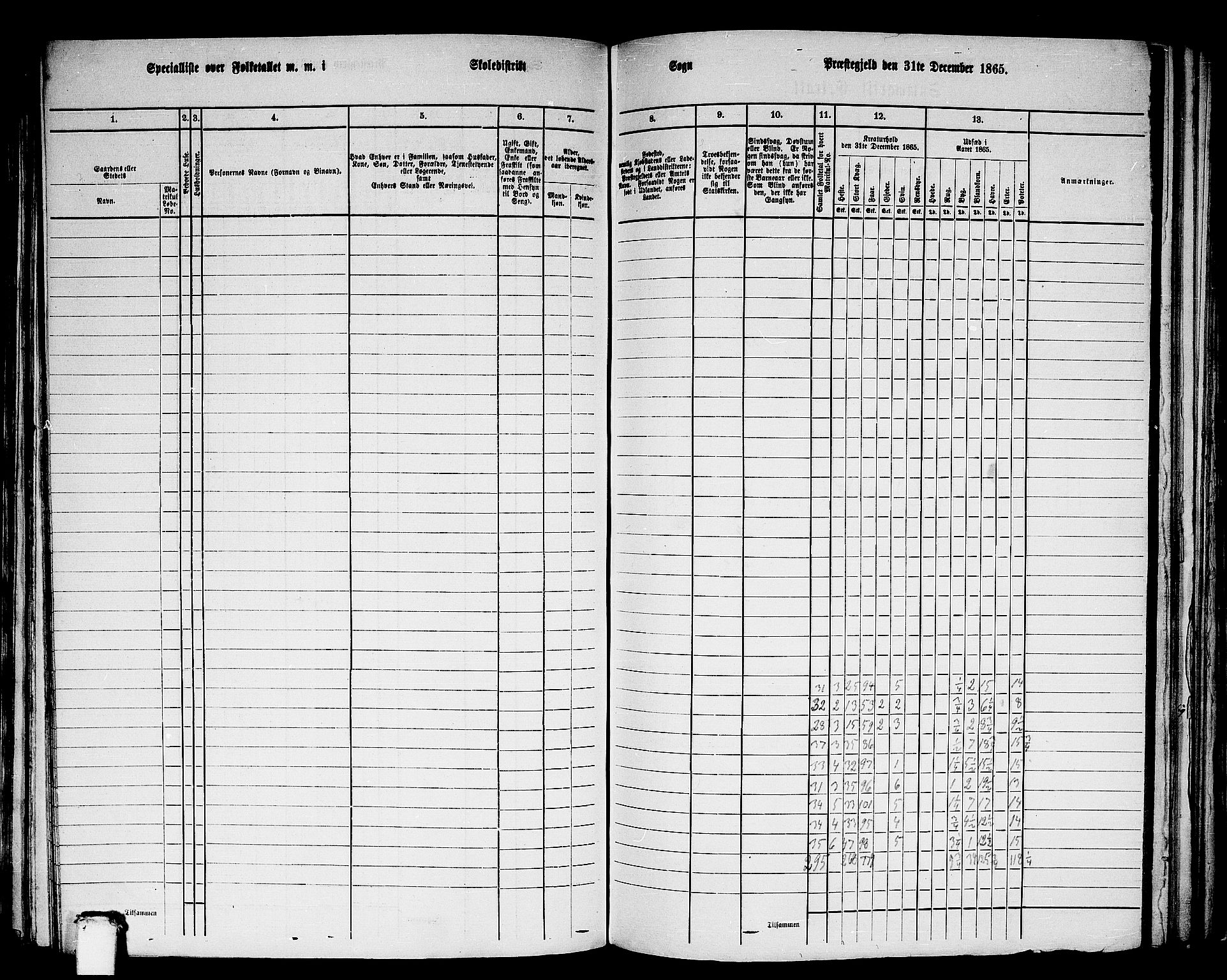 RA, 1865 census for Eid, 1865, p. 127