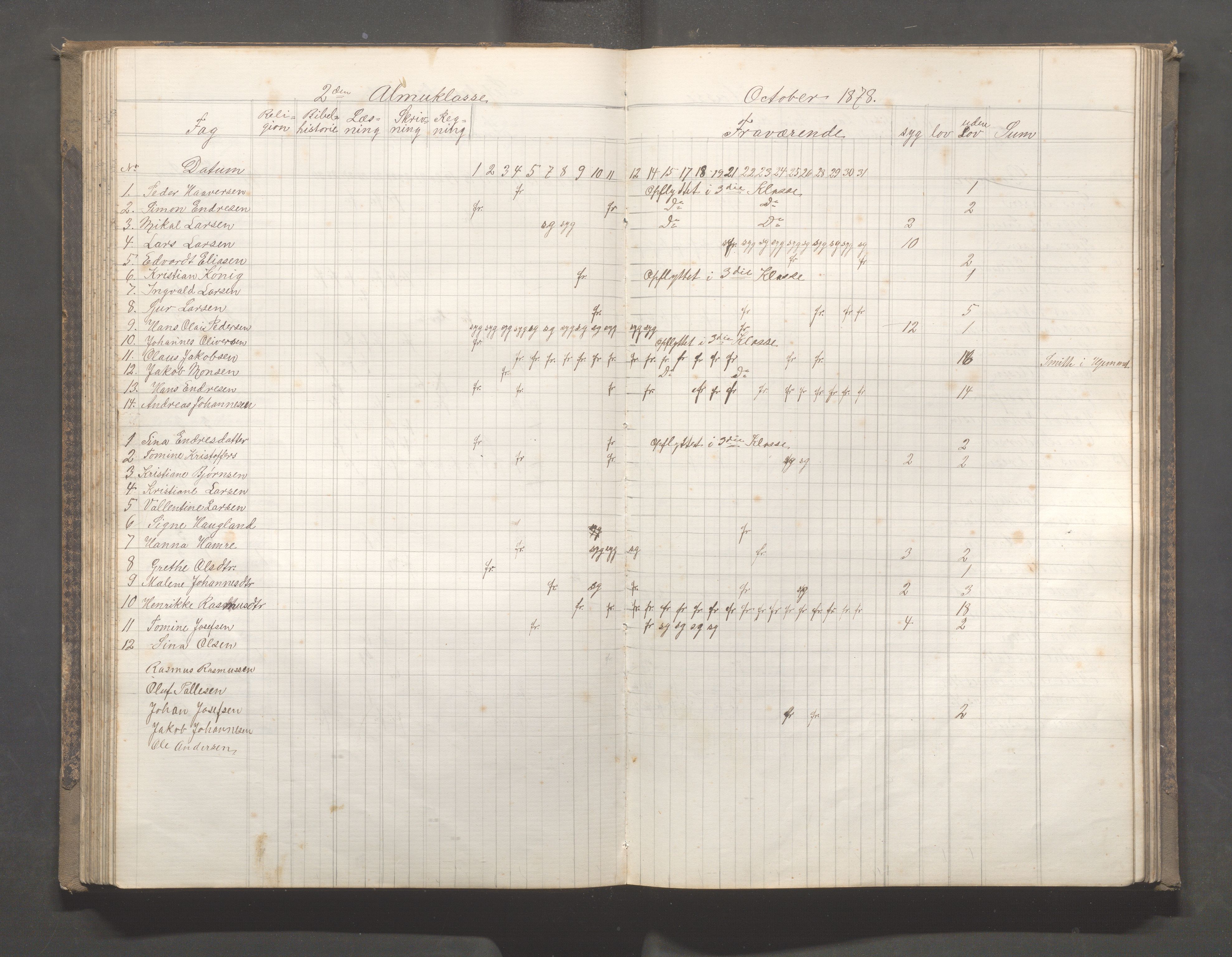 Skudeneshavn kommune - Skudeneshavn skole, IKAR/A-373/F/L0005: Karakterprotokoll, 1878-1886, p. 92