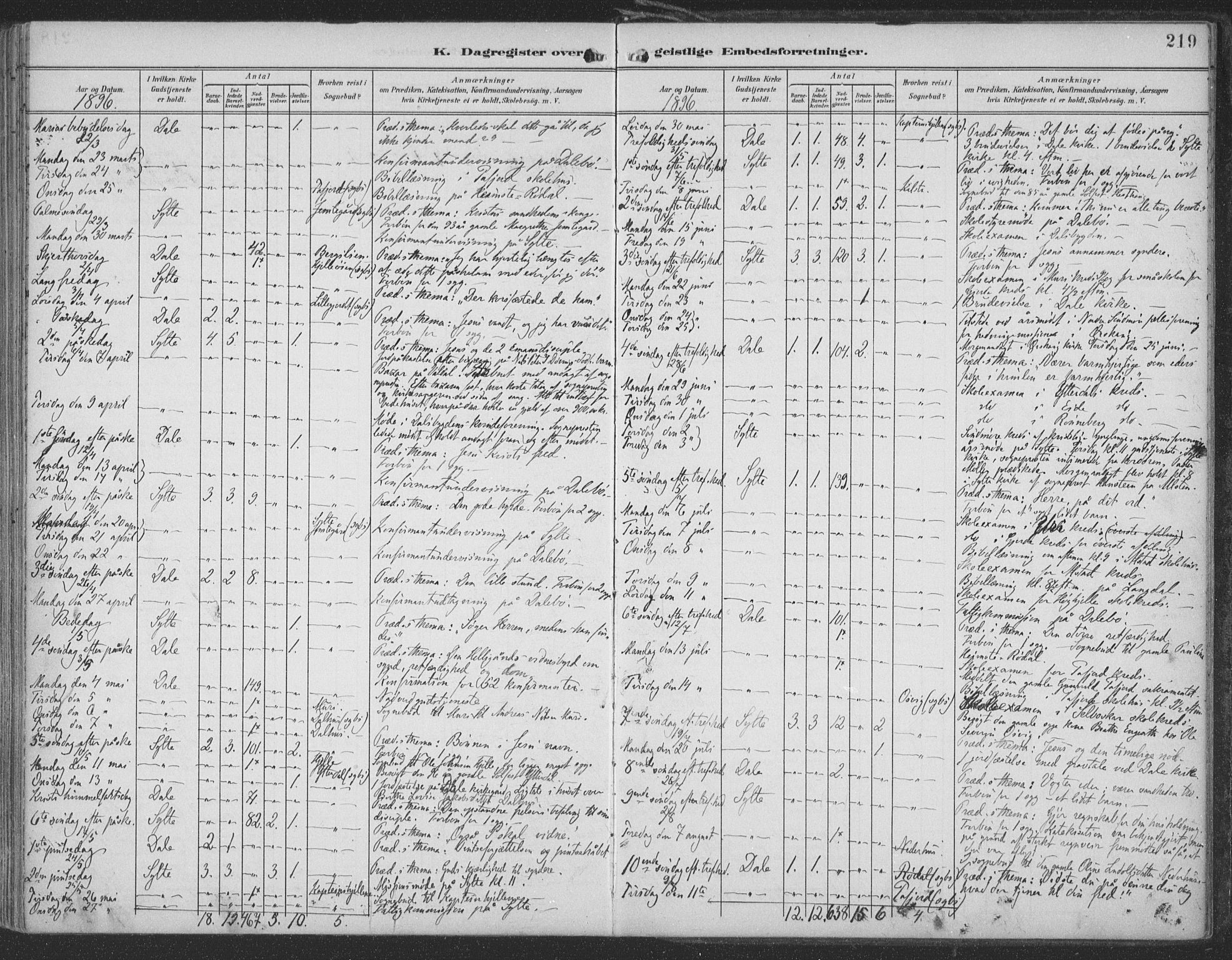Ministerialprotokoller, klokkerbøker og fødselsregistre - Møre og Romsdal, SAT/A-1454/519/L0256: Parish register (official) no. 519A15, 1895-1912, p. 219