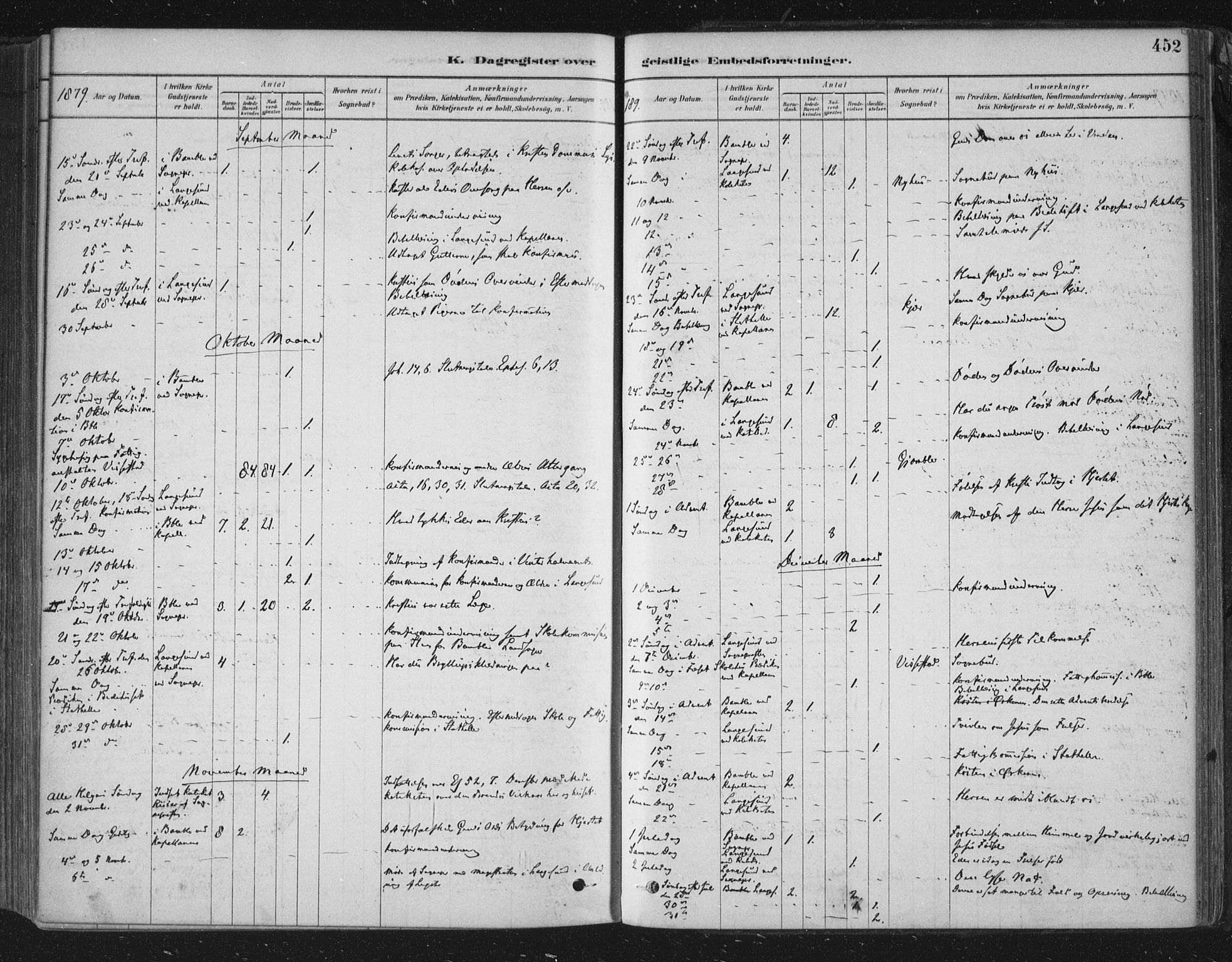 Bamble kirkebøker, SAKO/A-253/F/Fa/L0007: Parish register (official) no. I 7, 1878-1888, p. 452