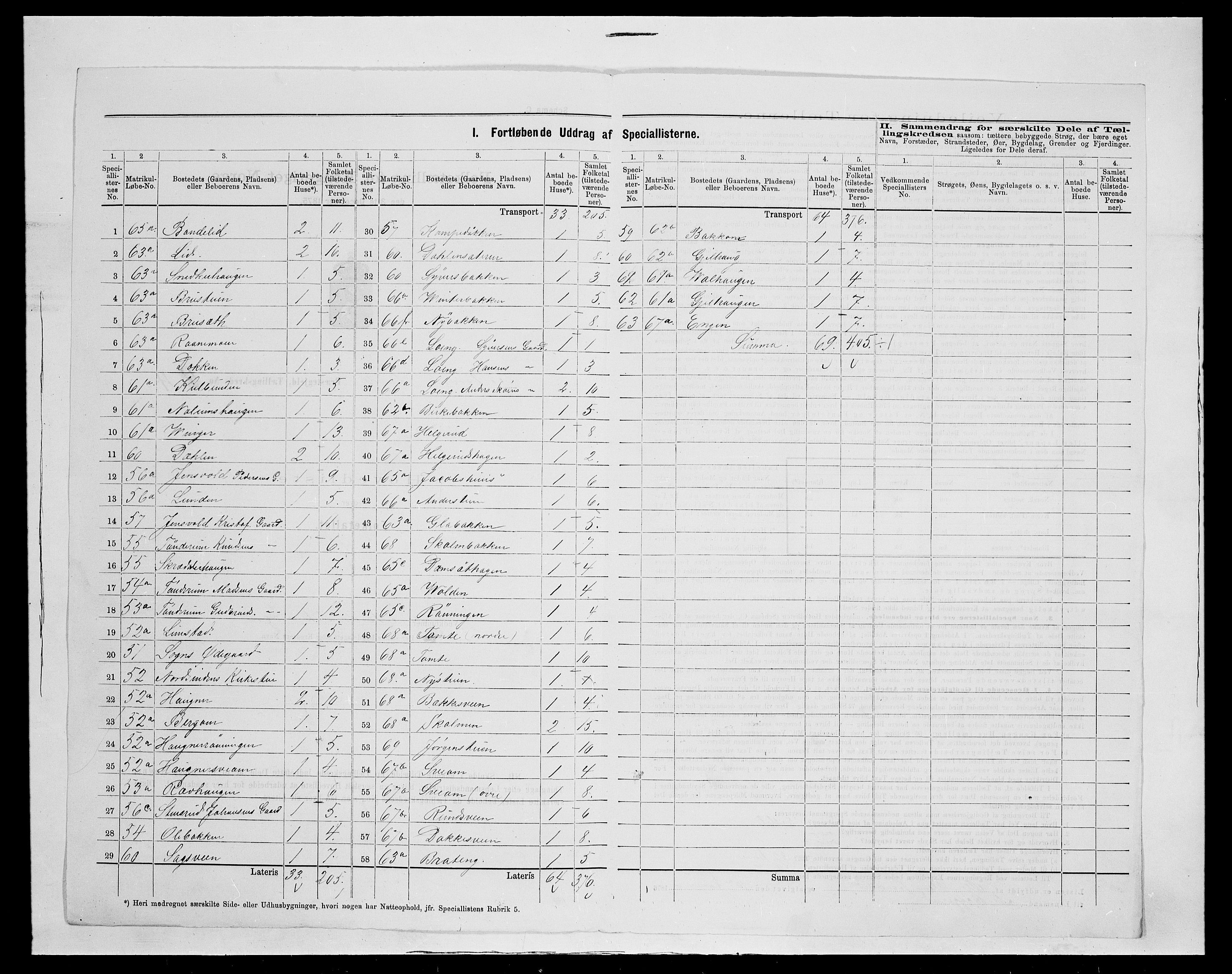 SAH, 1875 census for 0538P Nordre Land, 1875, p. 30