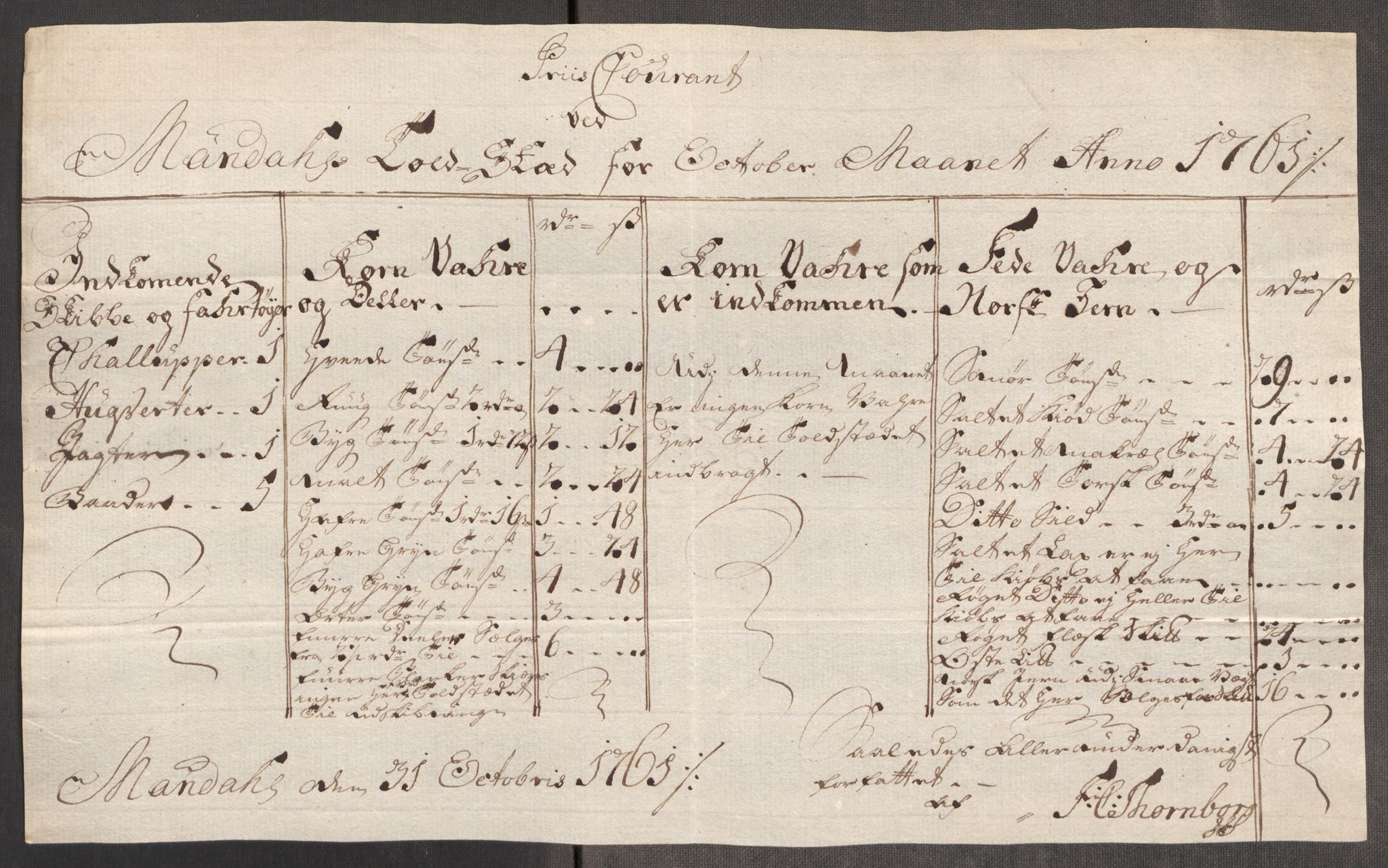 Rentekammeret inntil 1814, Realistisk ordnet avdeling, AV/RA-EA-4070/Oe/L0007: [Ø1]: Priskuranter, 1761-1763, p. 257