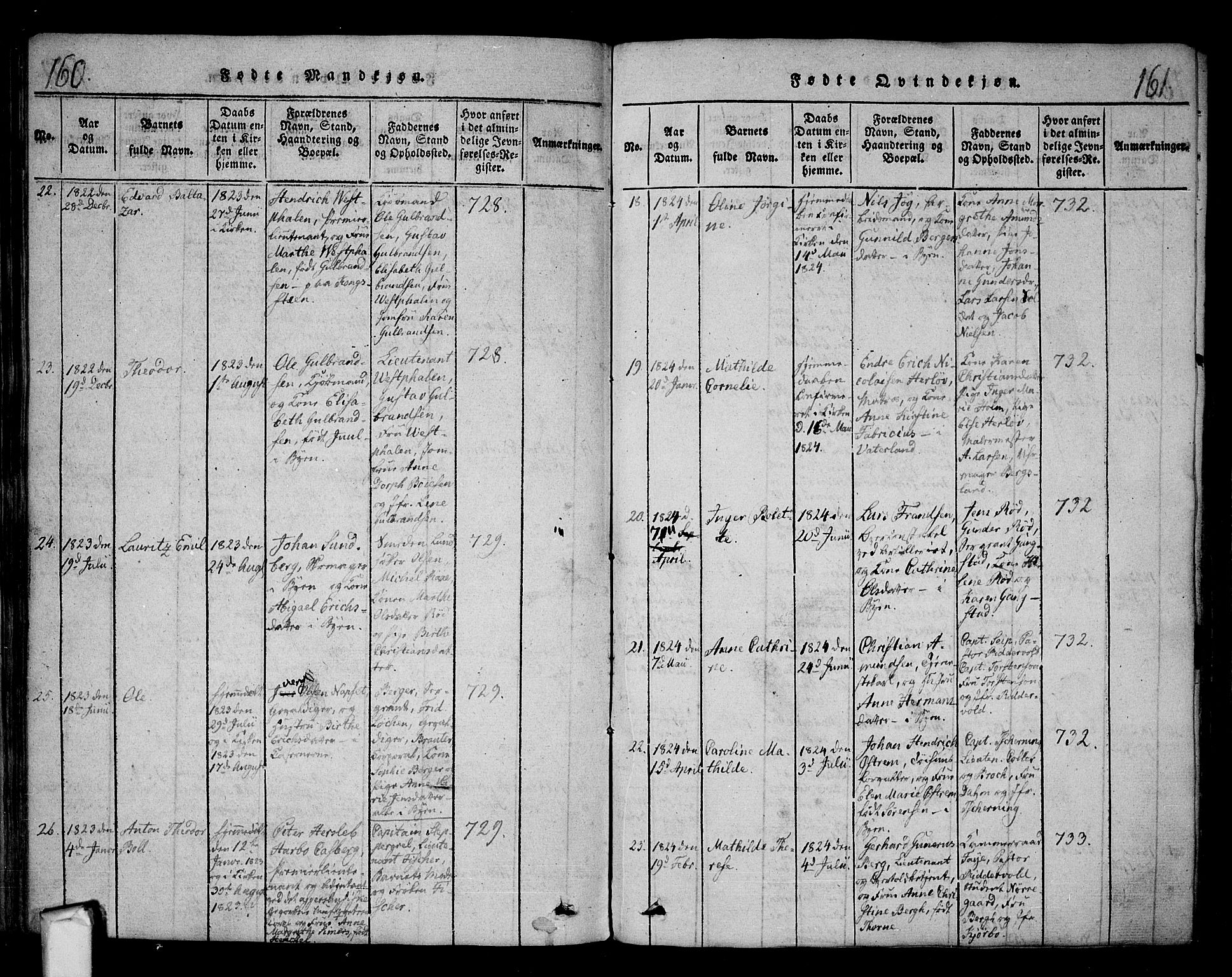 Fredrikstad prestekontor Kirkebøker, AV/SAO-A-11082/F/Fa/L0004: Parish register (official) no. 4, 1816-1834, p. 160-161
