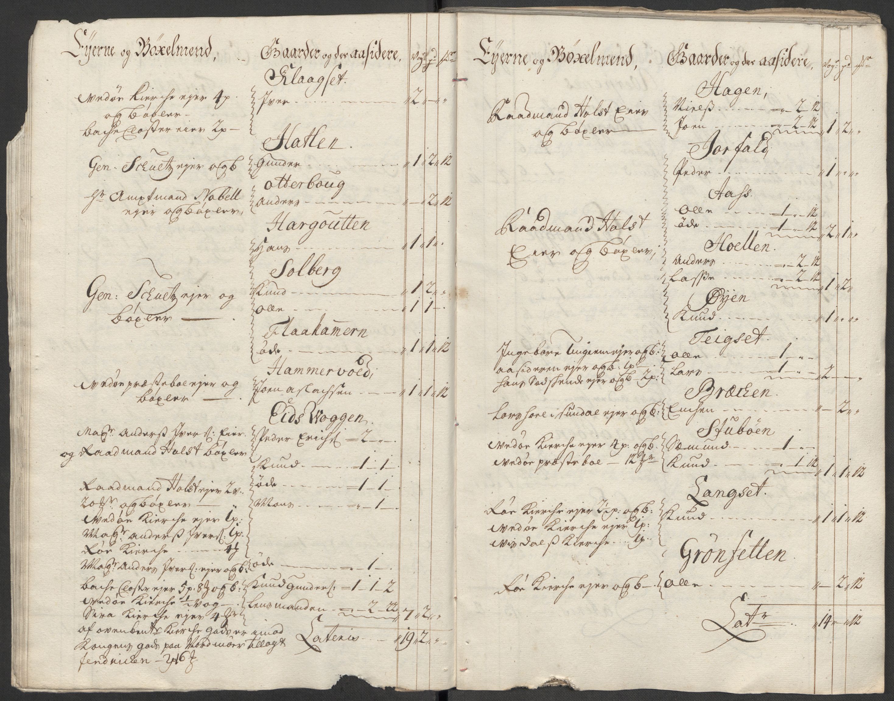 Rentekammeret inntil 1814, Reviderte regnskaper, Fogderegnskap, RA/EA-4092/R55/L3665: Fogderegnskap Romsdal, 1718, p. 29