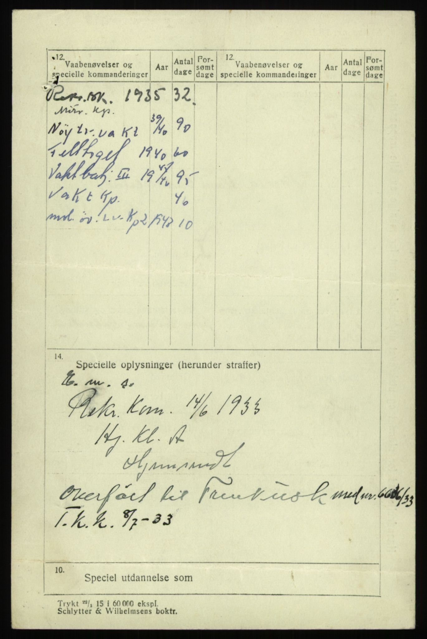 Forsvaret, Troms infanteriregiment nr. 16, AV/RA-RAFA-3146/P/Pa/L0017: Rulleblad for regimentets menige mannskaper, årsklasse 1933, 1933, p. 320