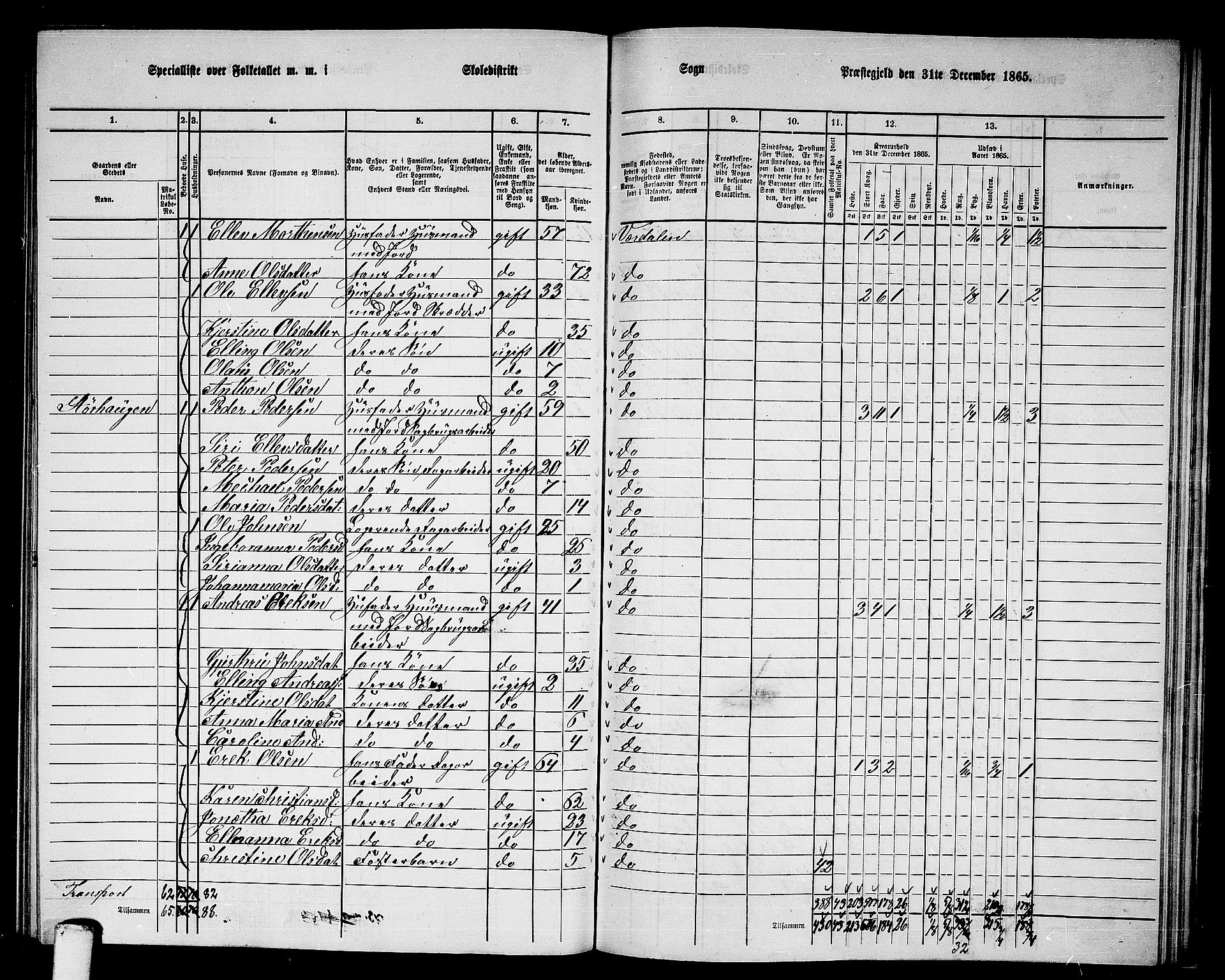 RA, 1865 census for Verdal, 1865, p. 233