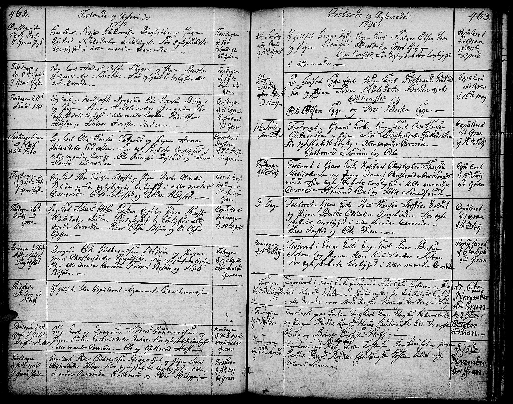 Gran prestekontor, SAH/PREST-112/H/Ha/Haa/L0006: Parish register (official) no. 6, 1787-1824, p. 462-463