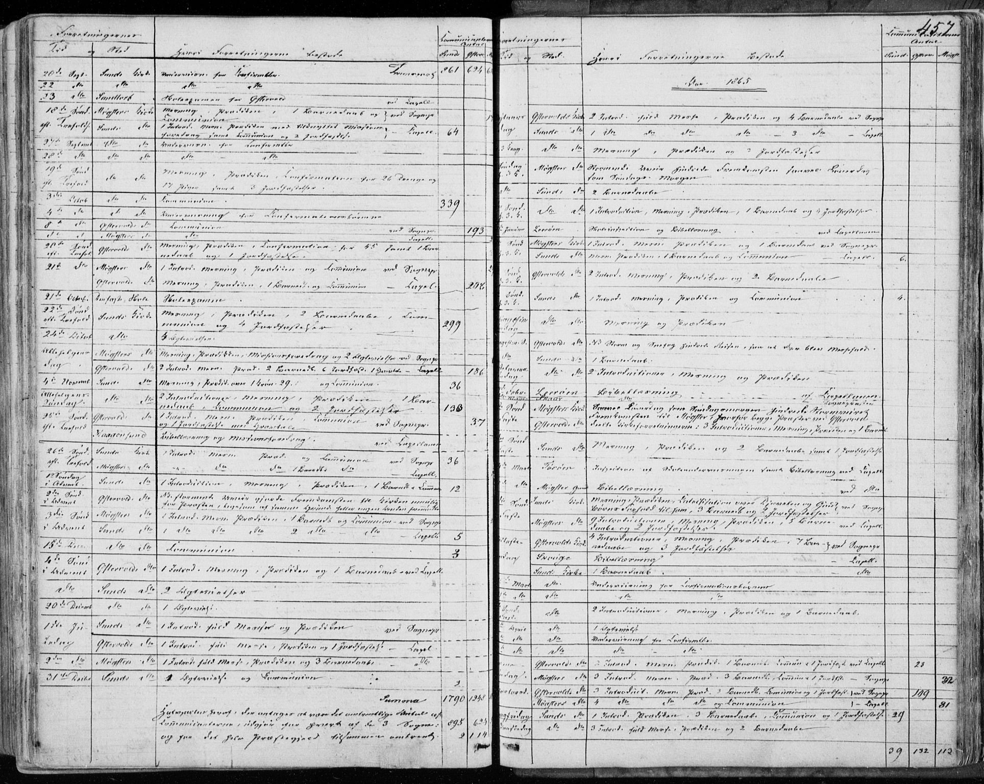 Sund sokneprestembete, SAB/A-99930: Parish register (official) no. A 14, 1850-1866, p. 457